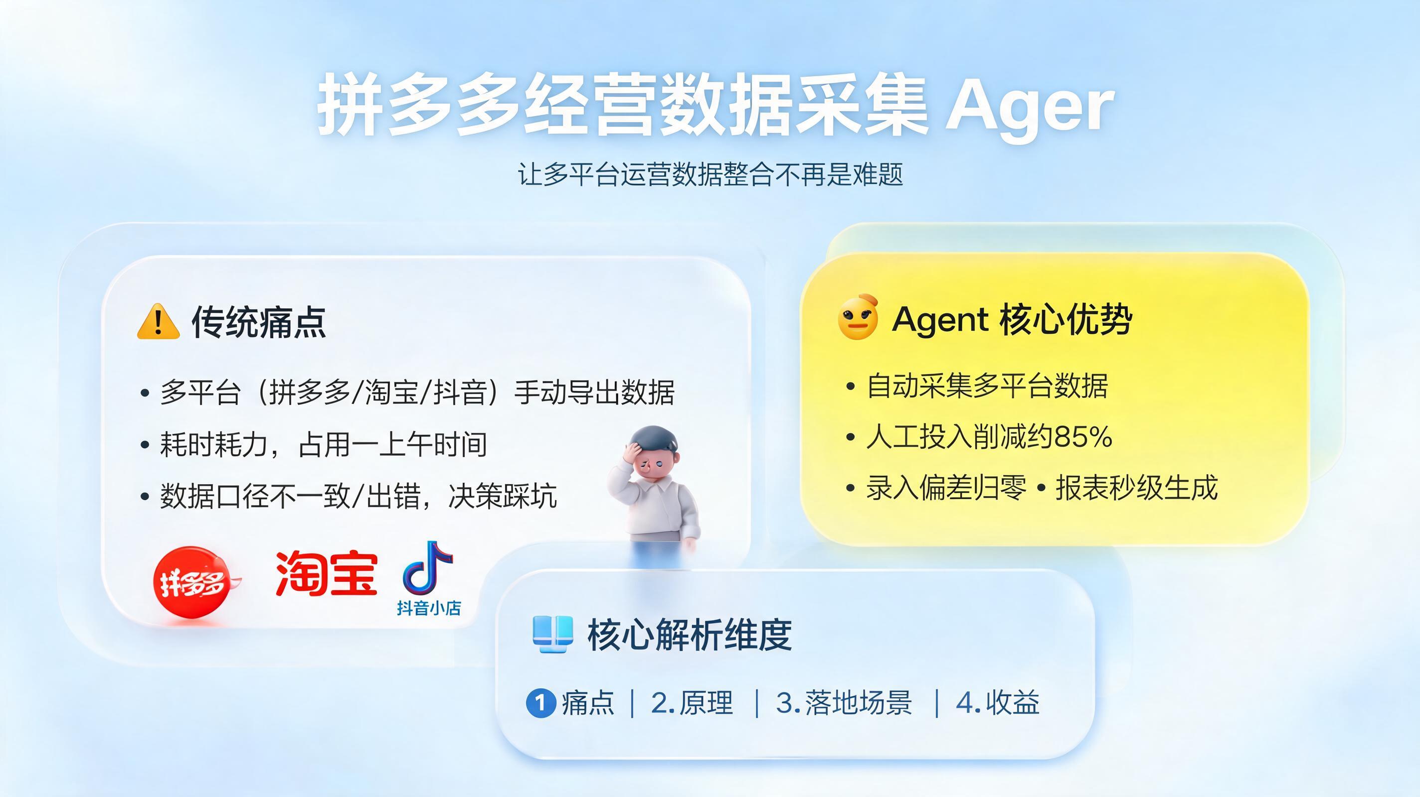 拼多多经营数据采集 Agent：让多平台运营数据整合不再是难题_图1