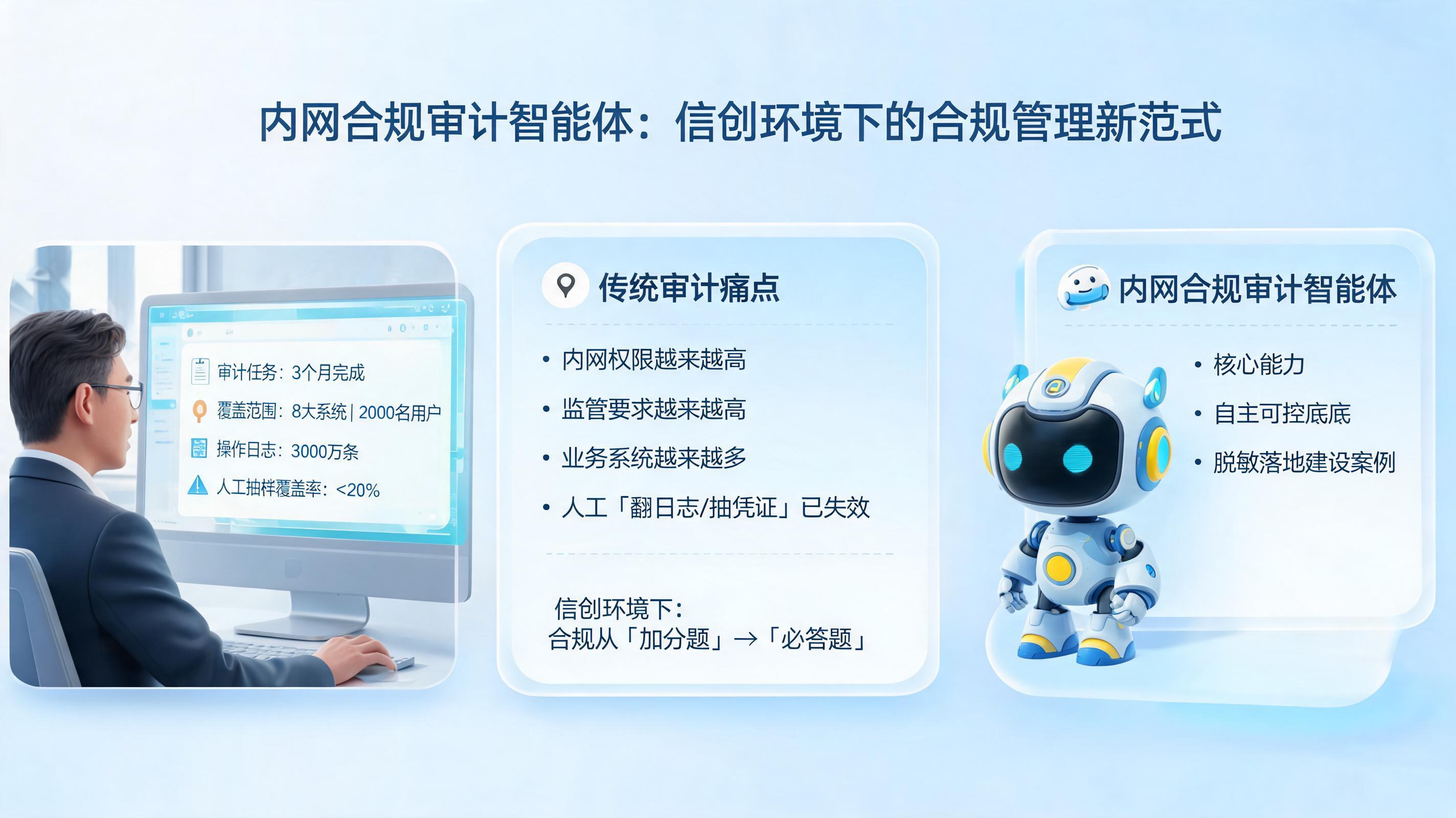 [内网合规审计智能体：信创环境下的合规管理新范式]_图1