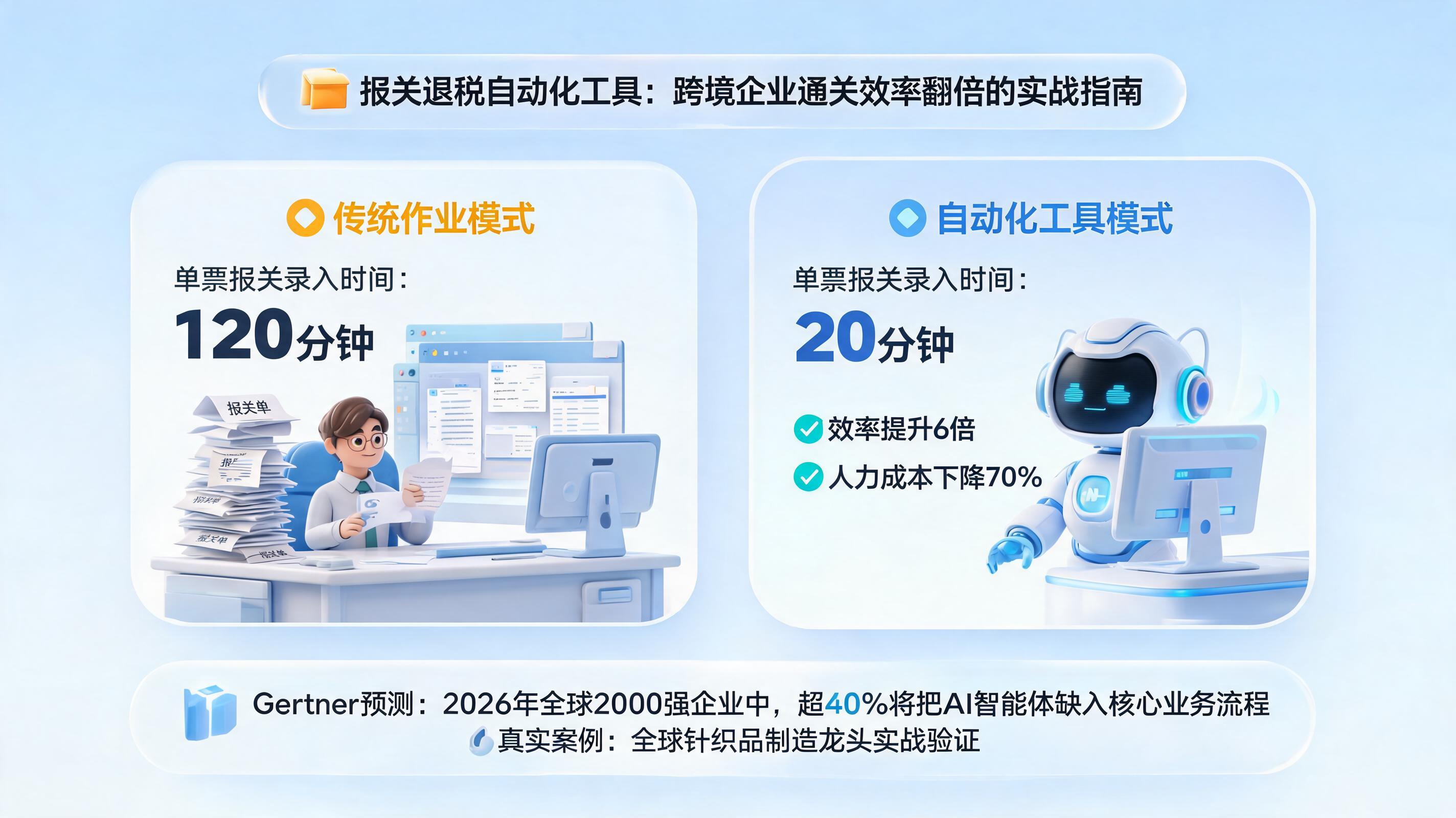 报关退税自动化工具：跨境企业通关效率翻倍的实战指南_图1