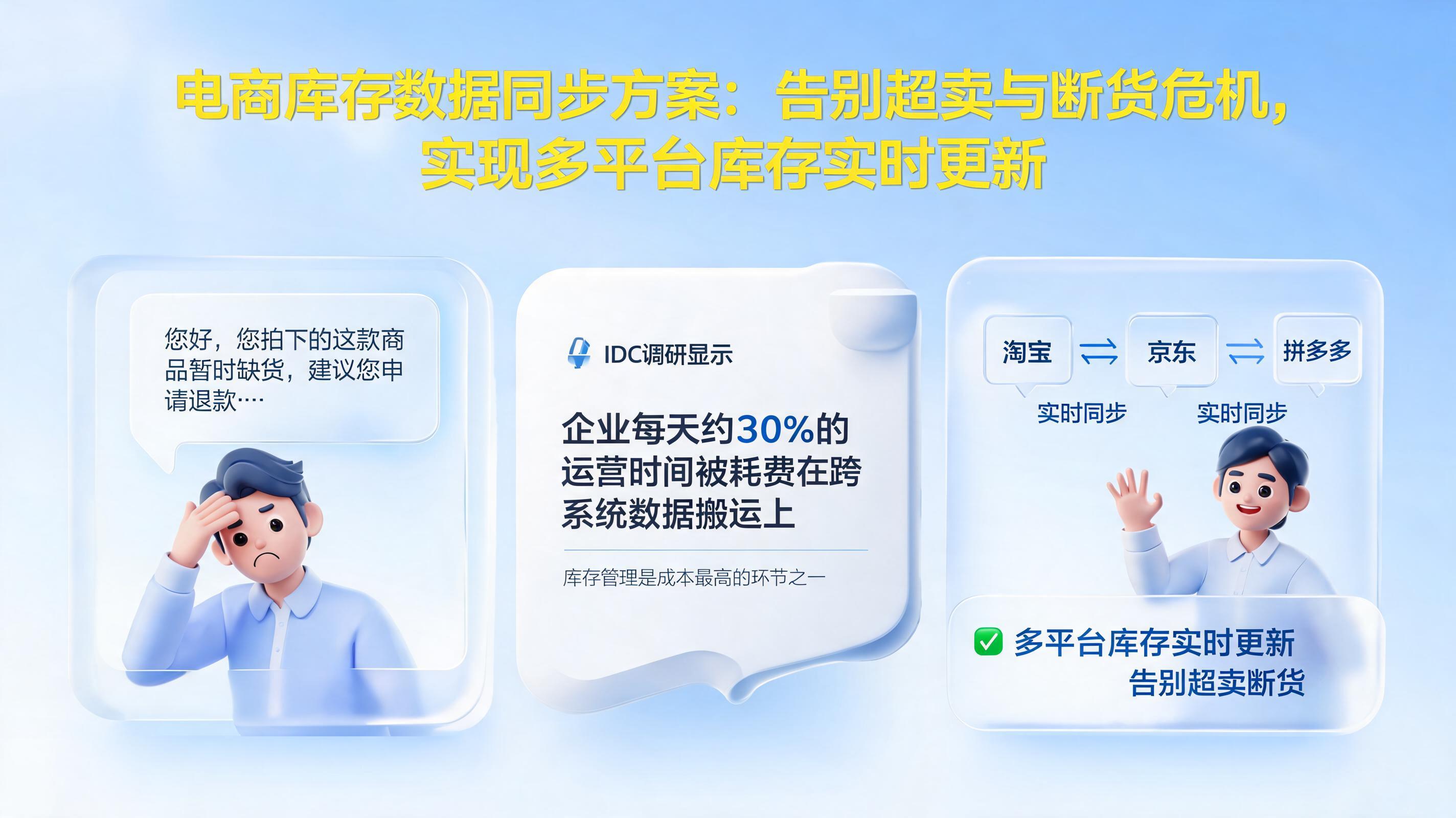 电商库存数据同步方案：告别超卖与断货危机，实现多平台库存实时更新_图1