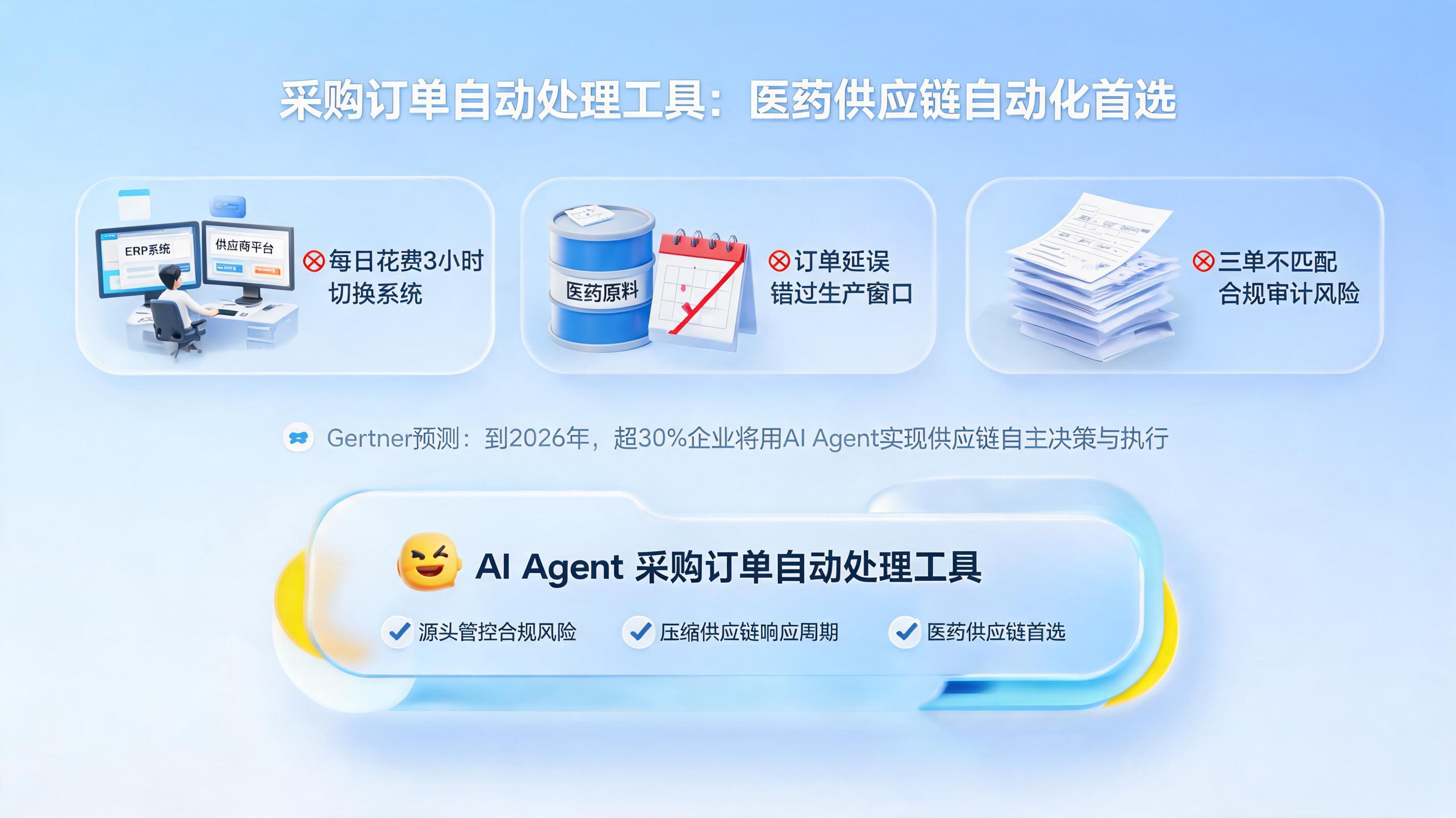 采购订单自动处理工具：医药供应链自动化首选_图1