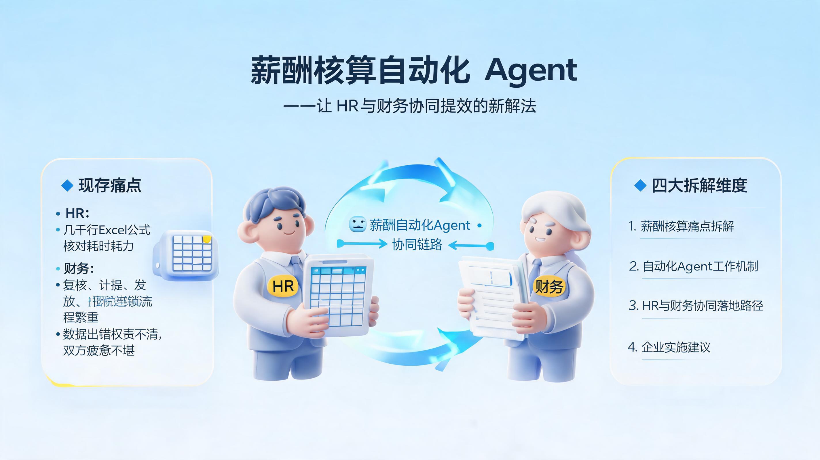 薪酬核算自动化 Agent：让 HR 与财务协同提效的新解法_图1