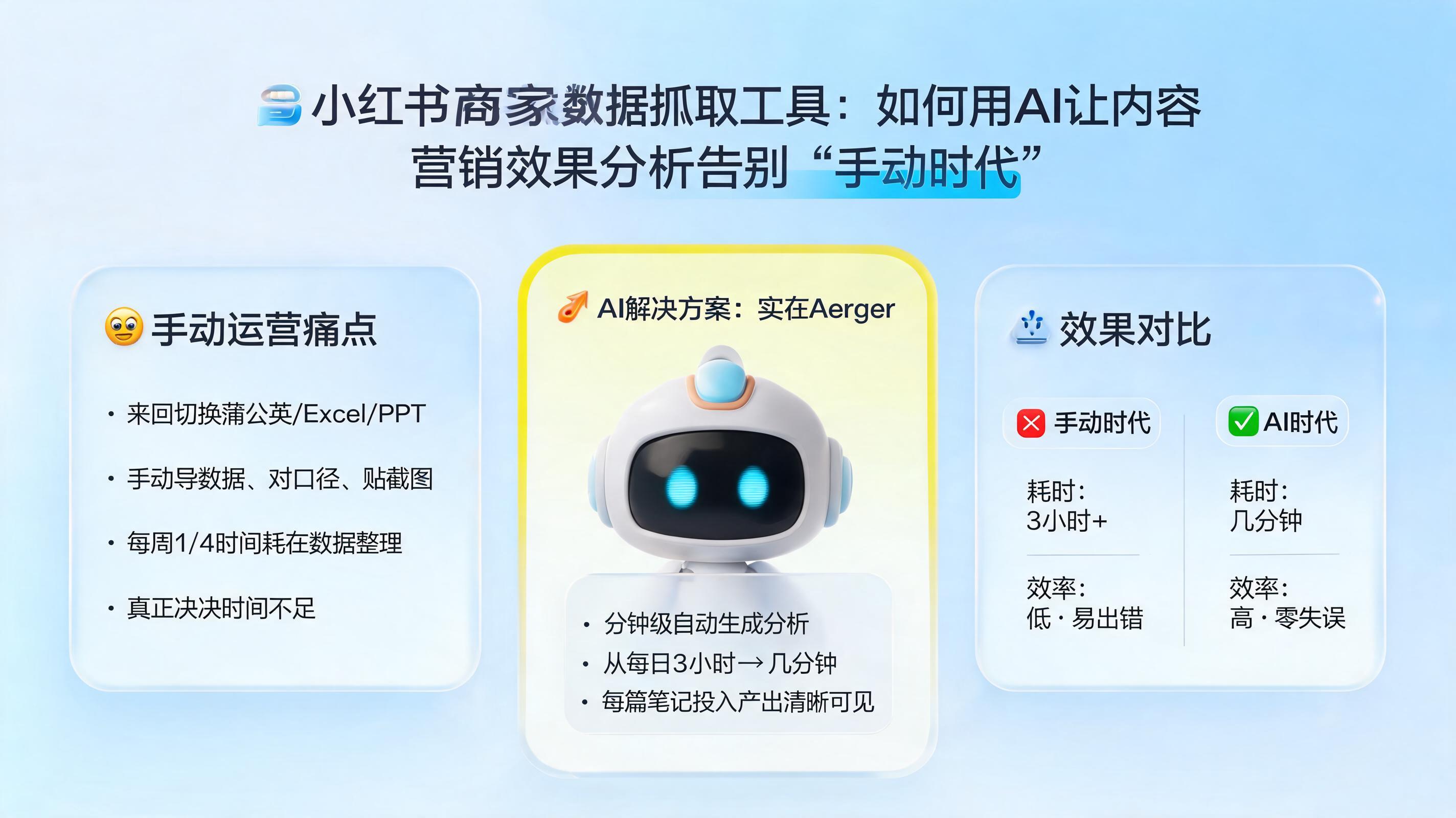 小红书商家数据抓取工具：如何用AI让内容营销效果分析告别“手动时代”_图1