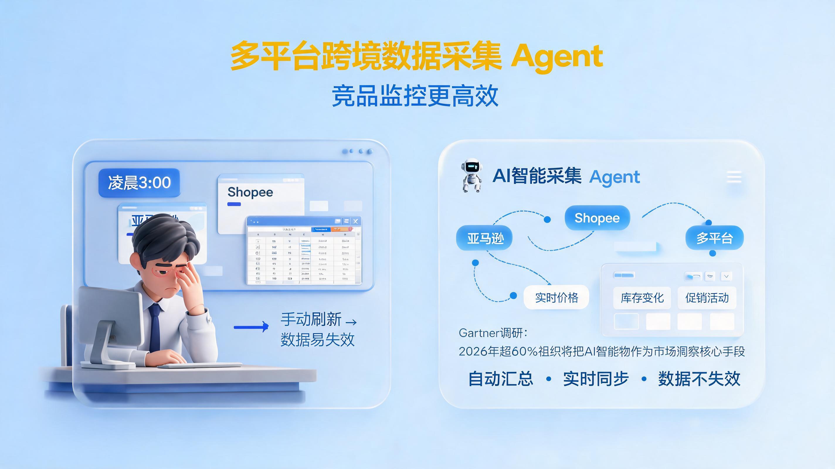 多平台跨境数据采集 Agent，竞品监控更高效_图1