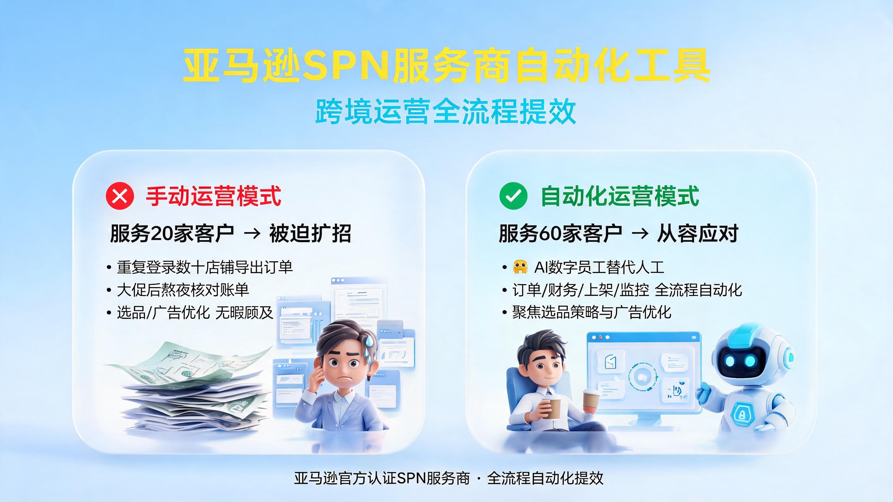 亚马逊 SPN 服务商自动化工具，跨境运营全流程提效_图1