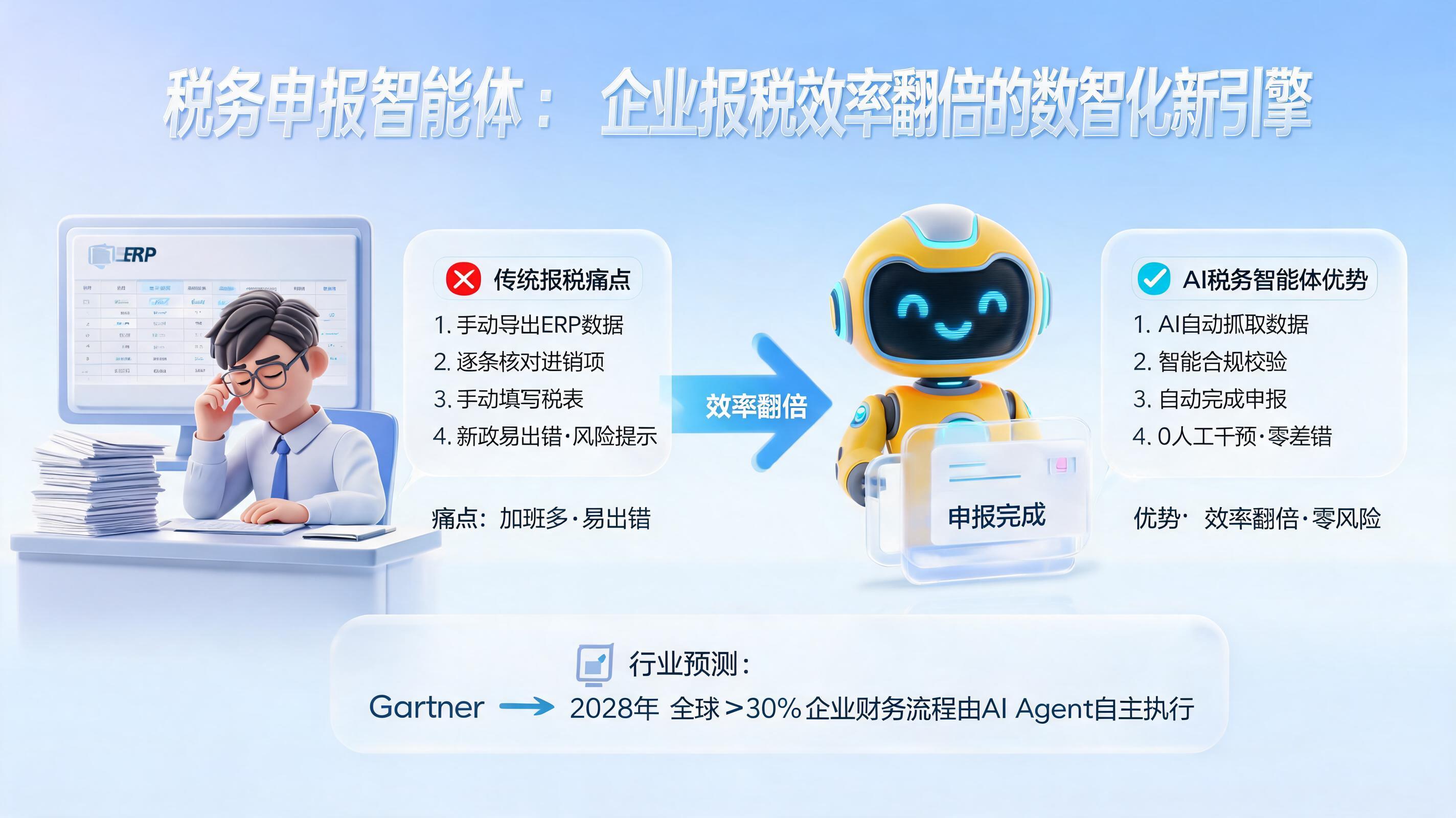 税务申报智能体：企业报税效率翻倍的数智化新引擎_图1
