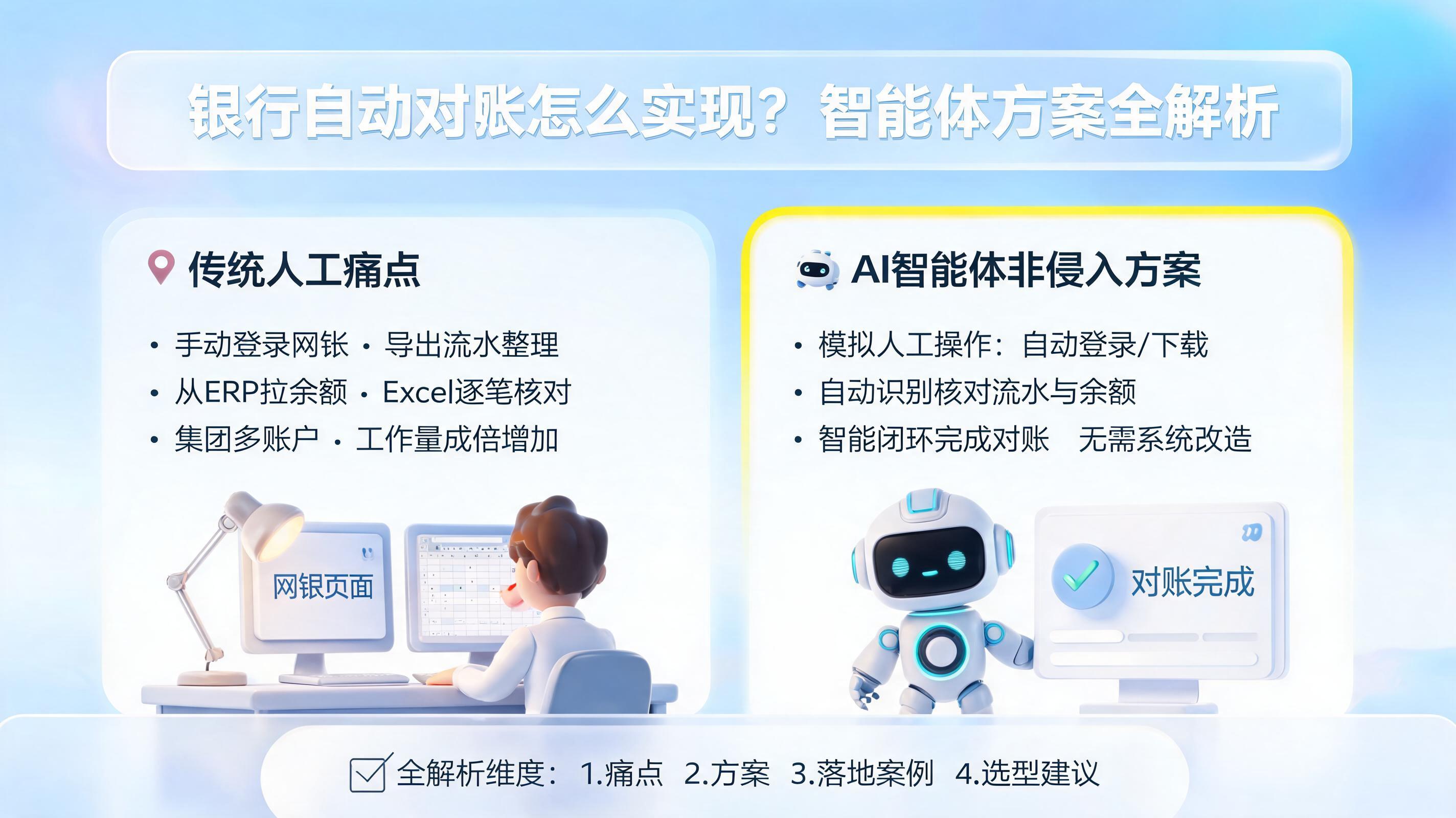 银行自动对账怎么实现？智能体方案全解析