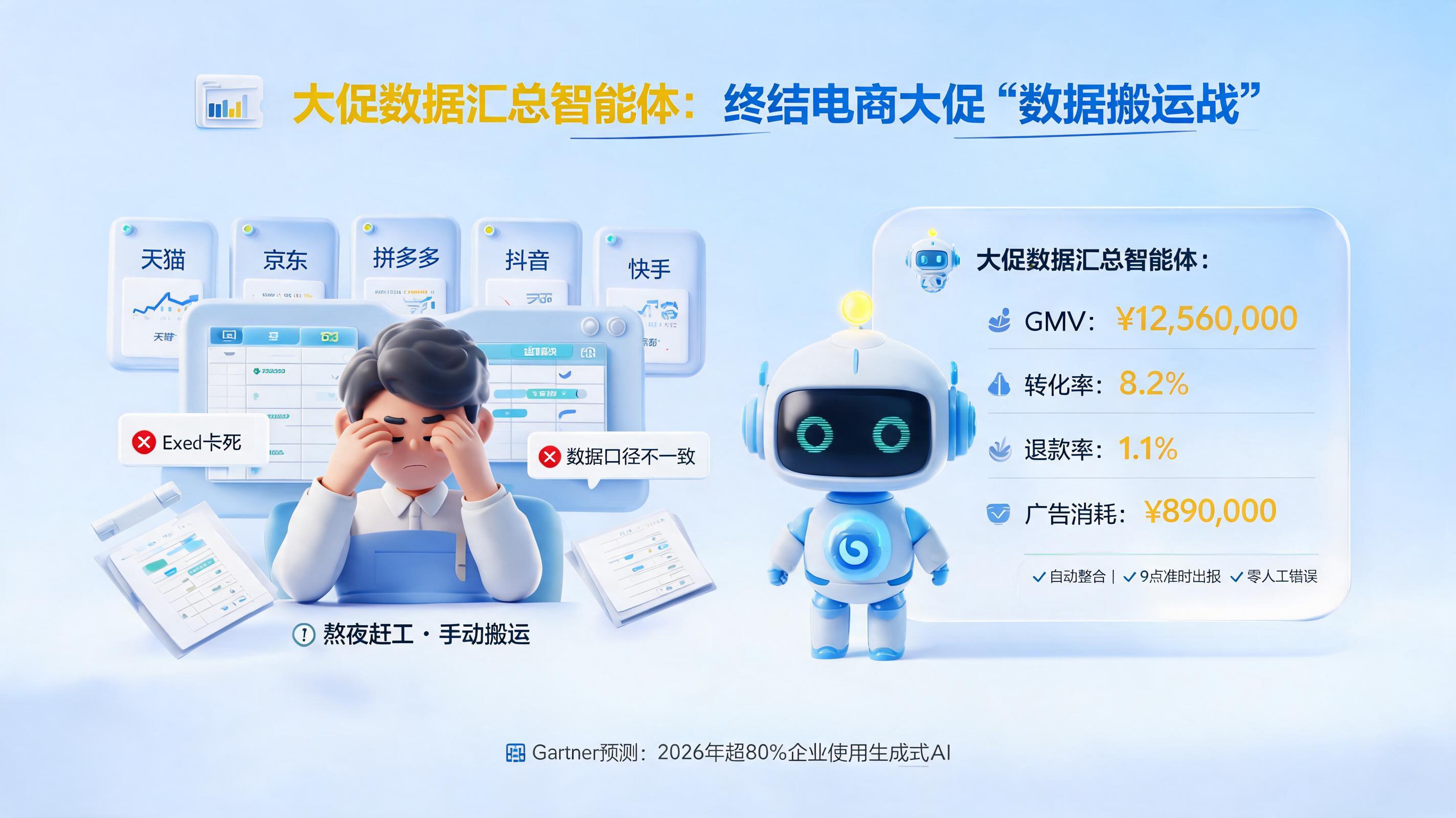 大促数据汇总智能体：终结电商大促“数据搬运战”_图1
