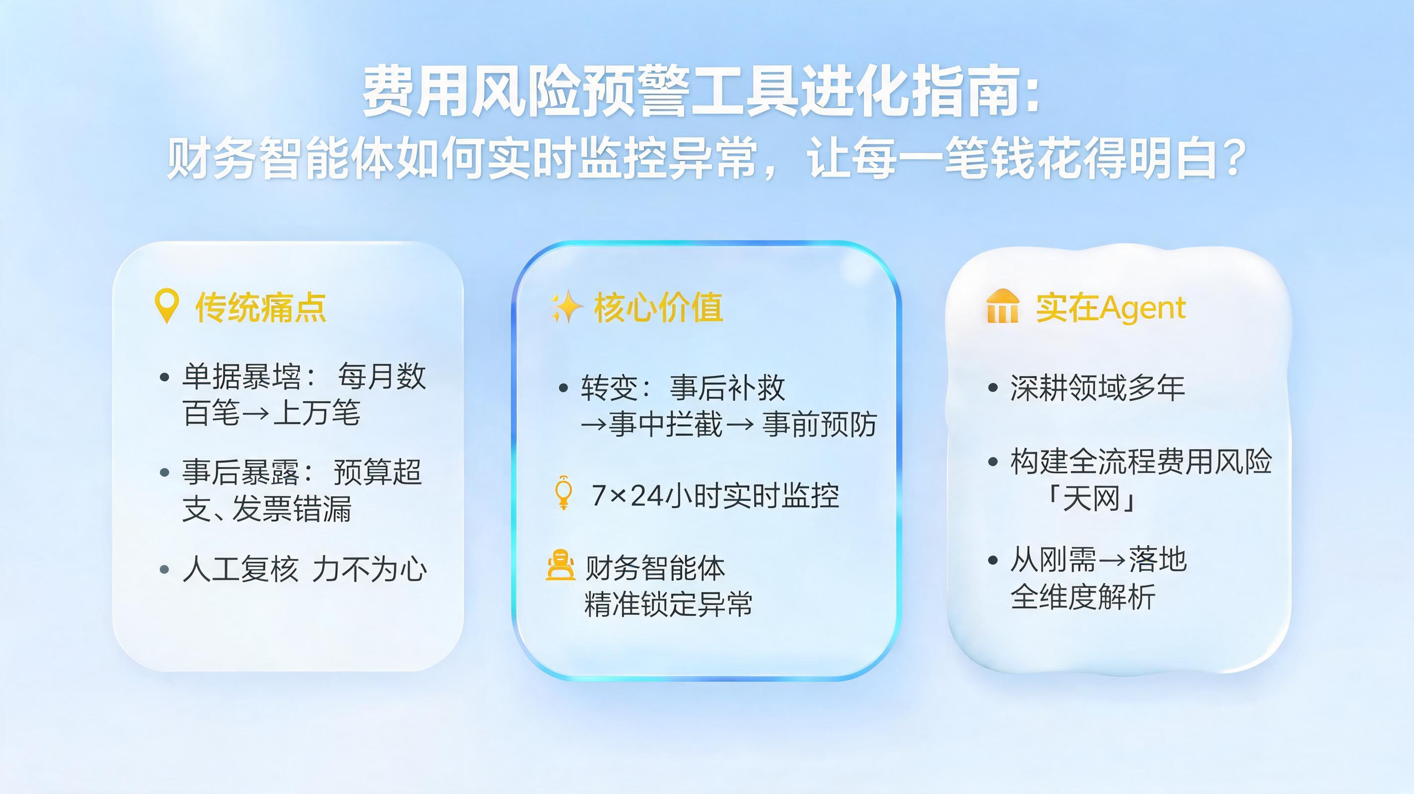 费用风险预警工具进化指南：财务智能体如何实时监控异常，让每一笔钱花得明白？_图1