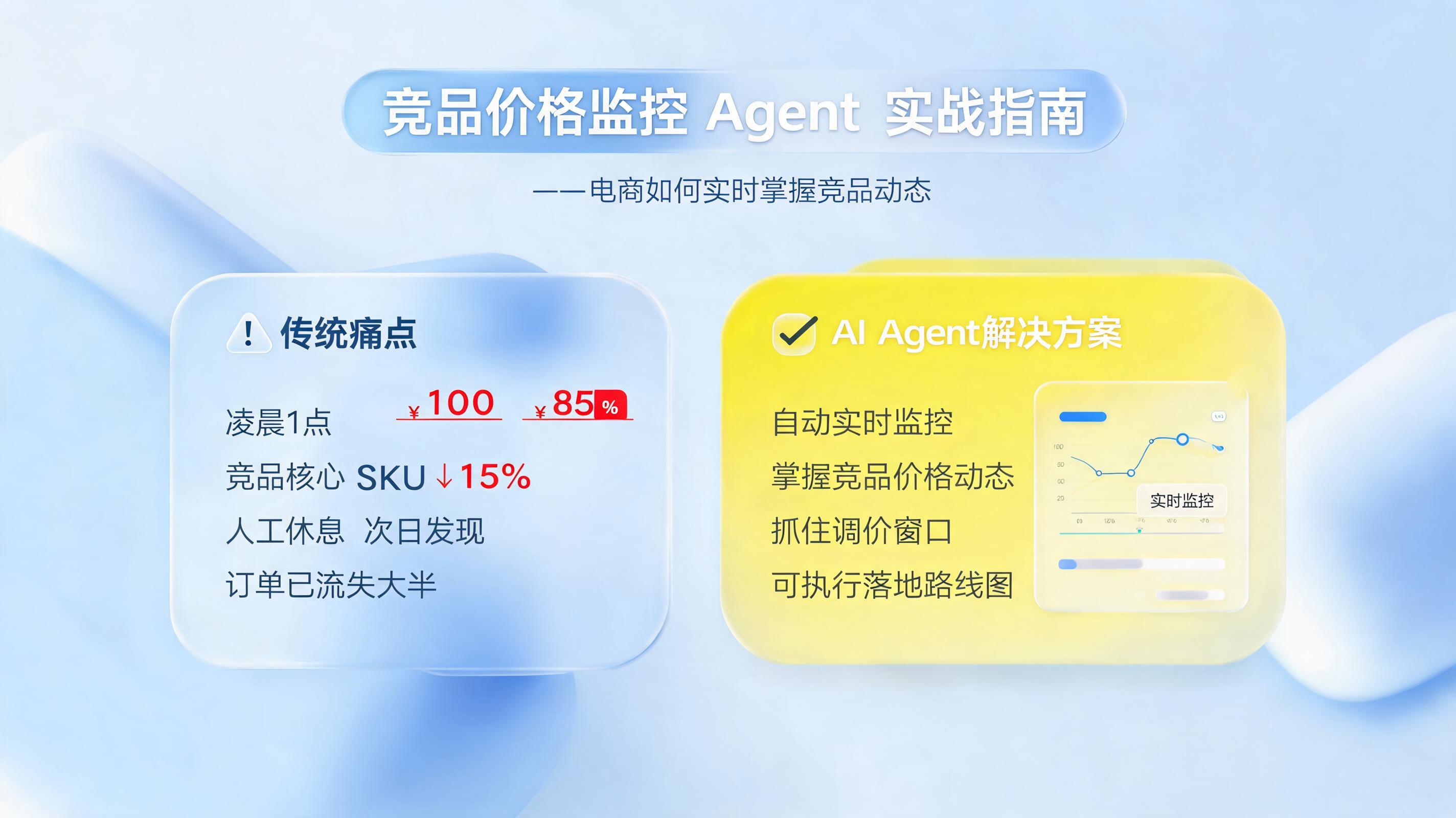 竞品价格监控 Agent 实战指南：电商如何实时掌握竞品动态_图1