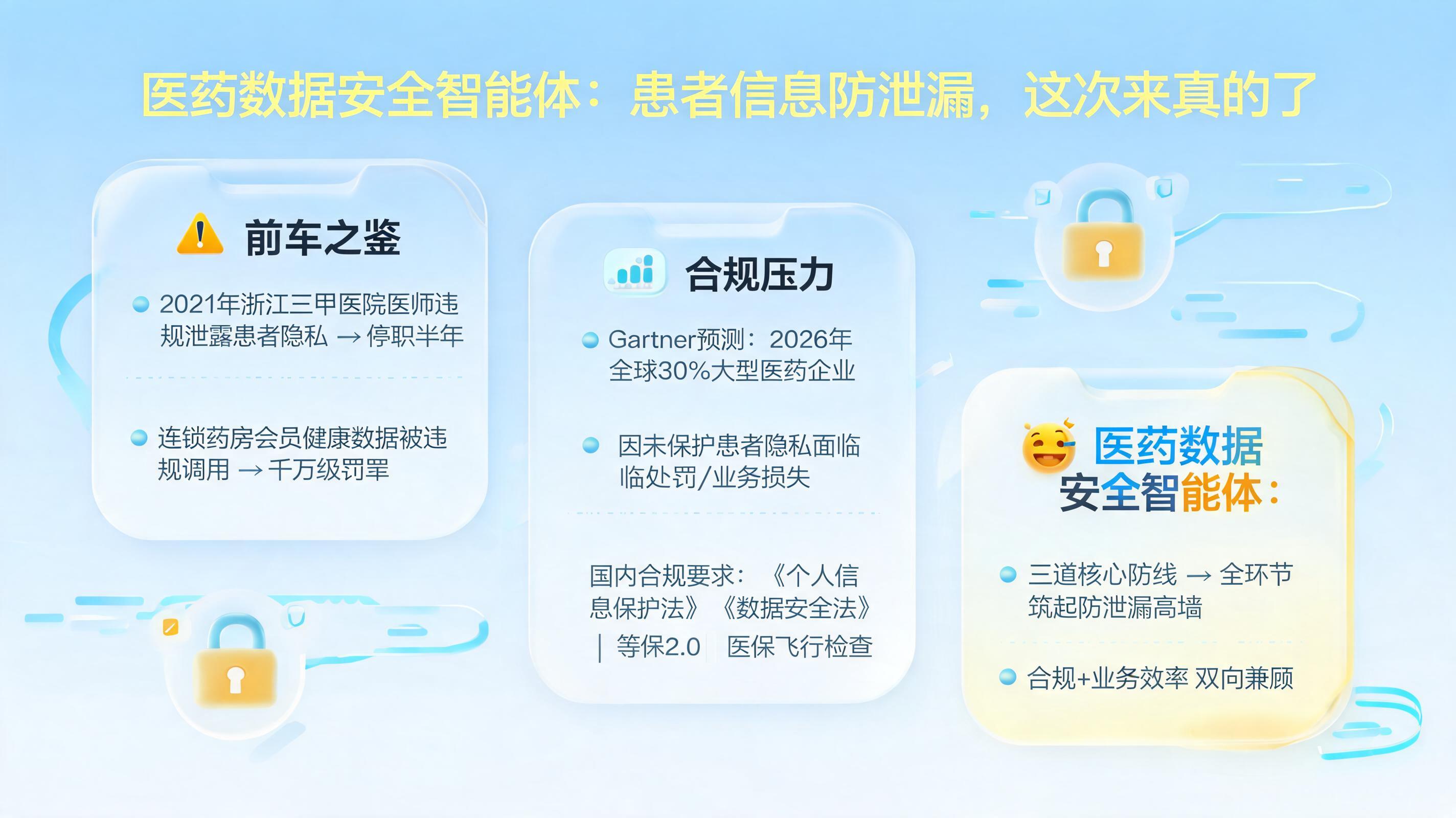 医药数据安全智能体：患者信息防泄漏，这次来真的了_图1
