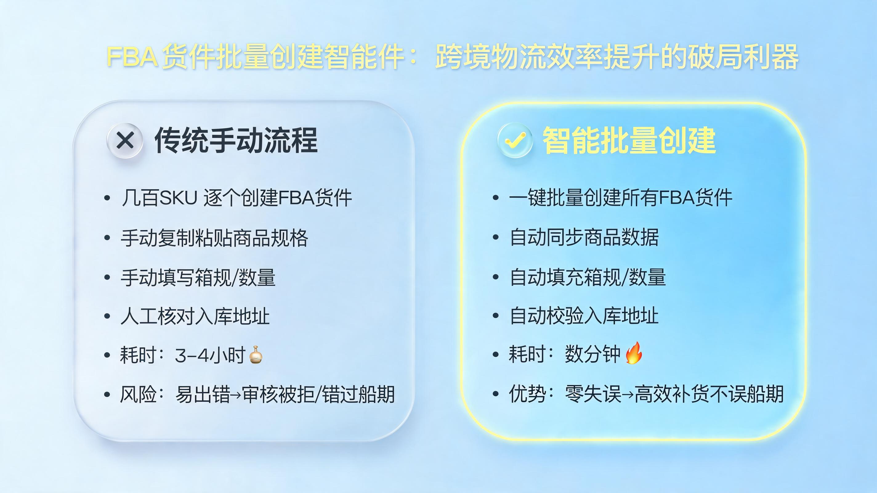 FBA 货件批量创建智能体：跨境物流效率提升的破局利器
