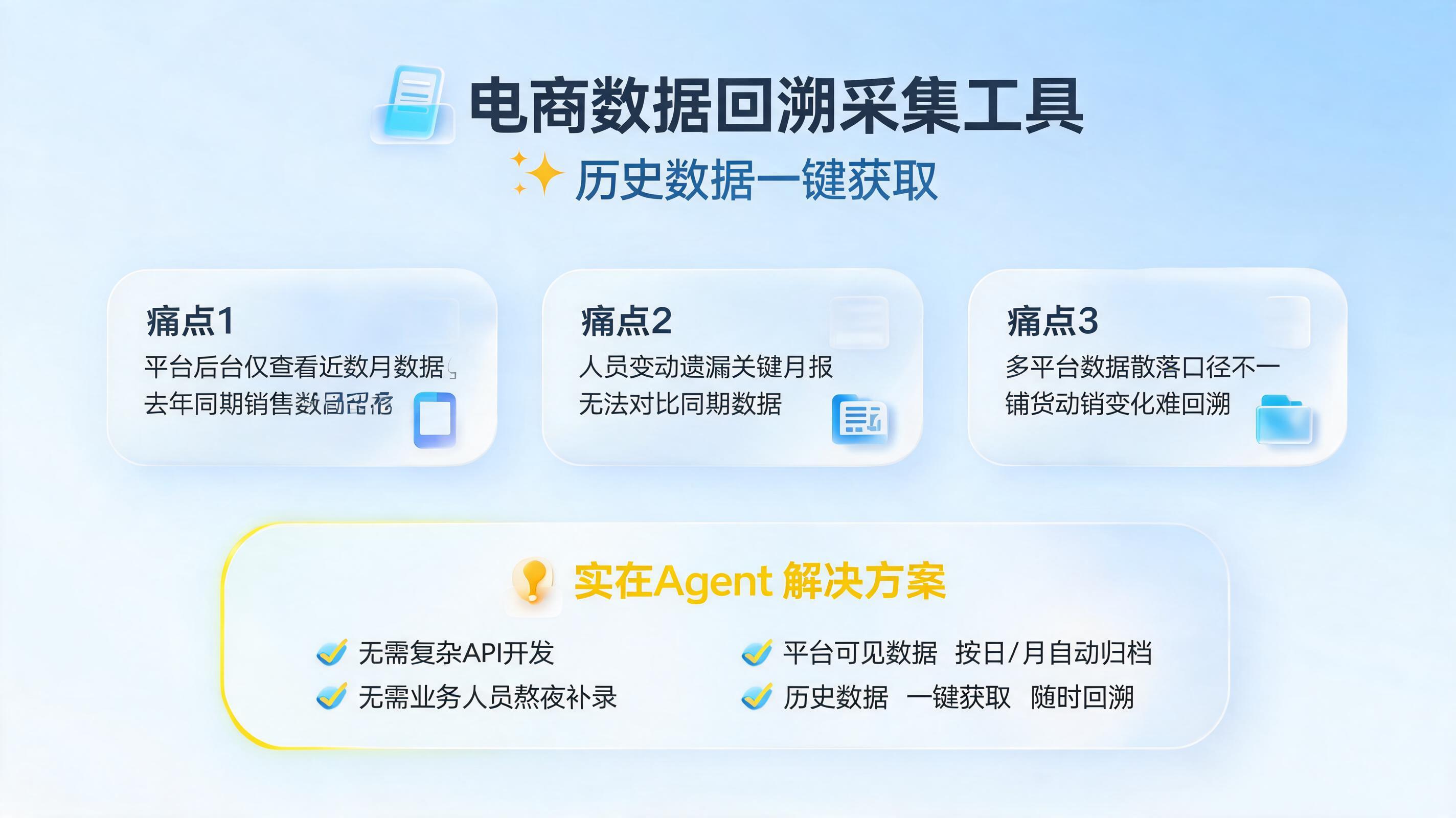 电商数据回溯采集工具，历史数据一键获取