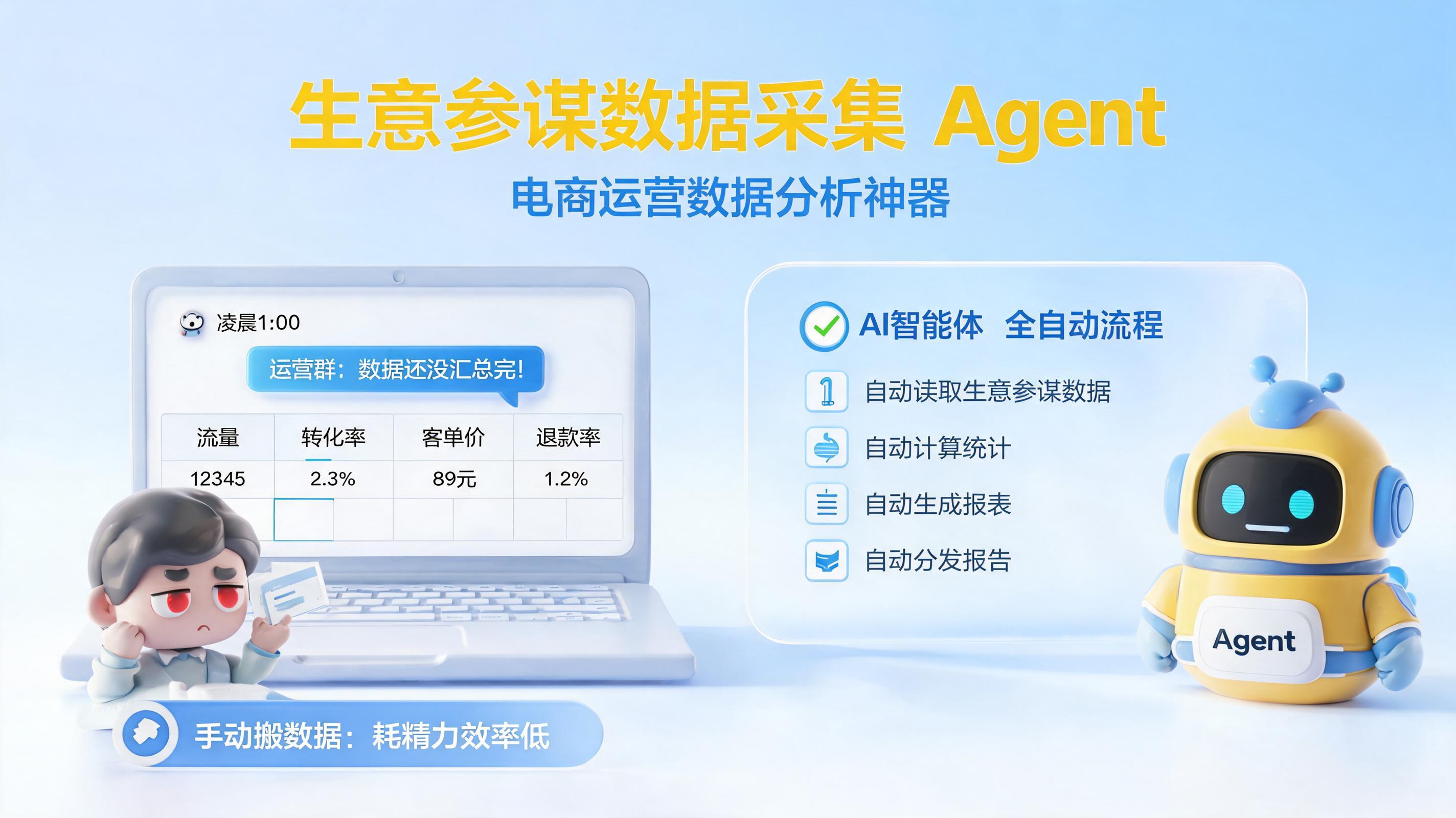 生意参谋数据采集 Agent,电商运营数据分析神器