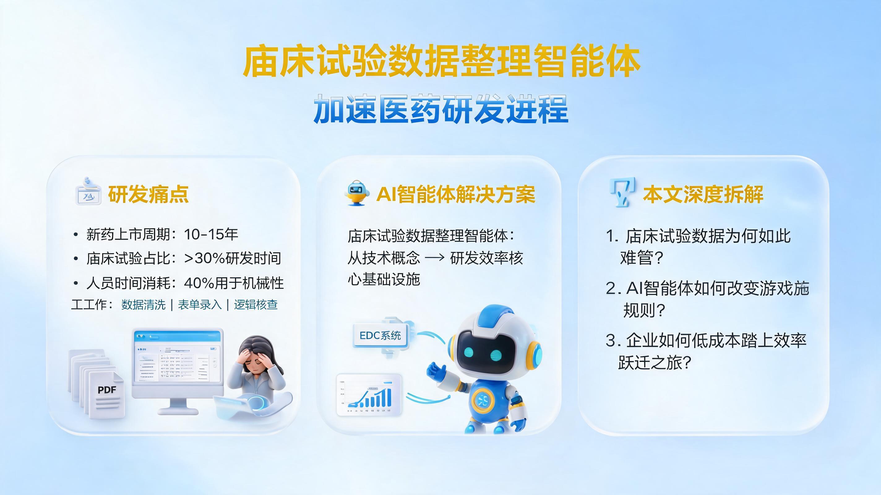 临床试验数据整理智能体，加速医药研发进程_图1