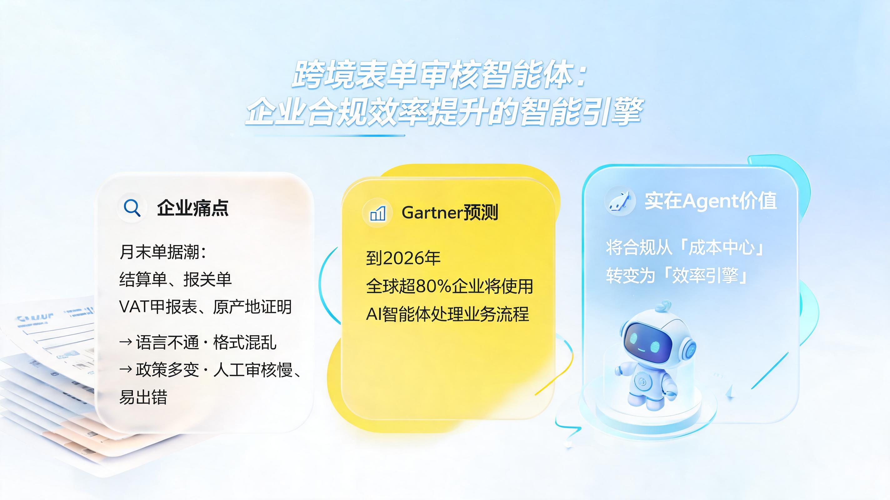 跨境表单审核智能体：企业合规效率提升的智能引擎_图1