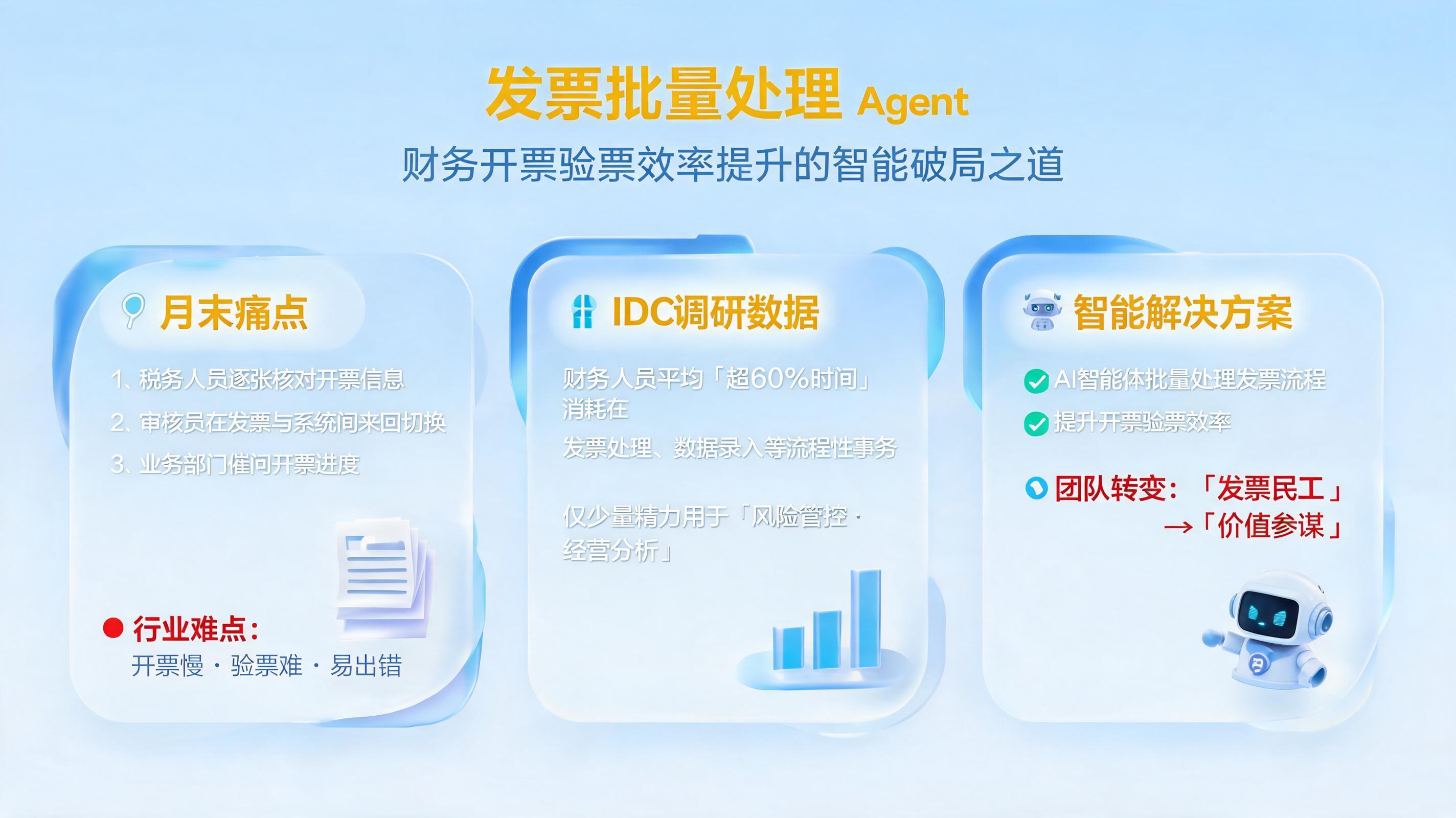 [发票批量处理 Agent] 财务开票验票效率提升的智能破局之道