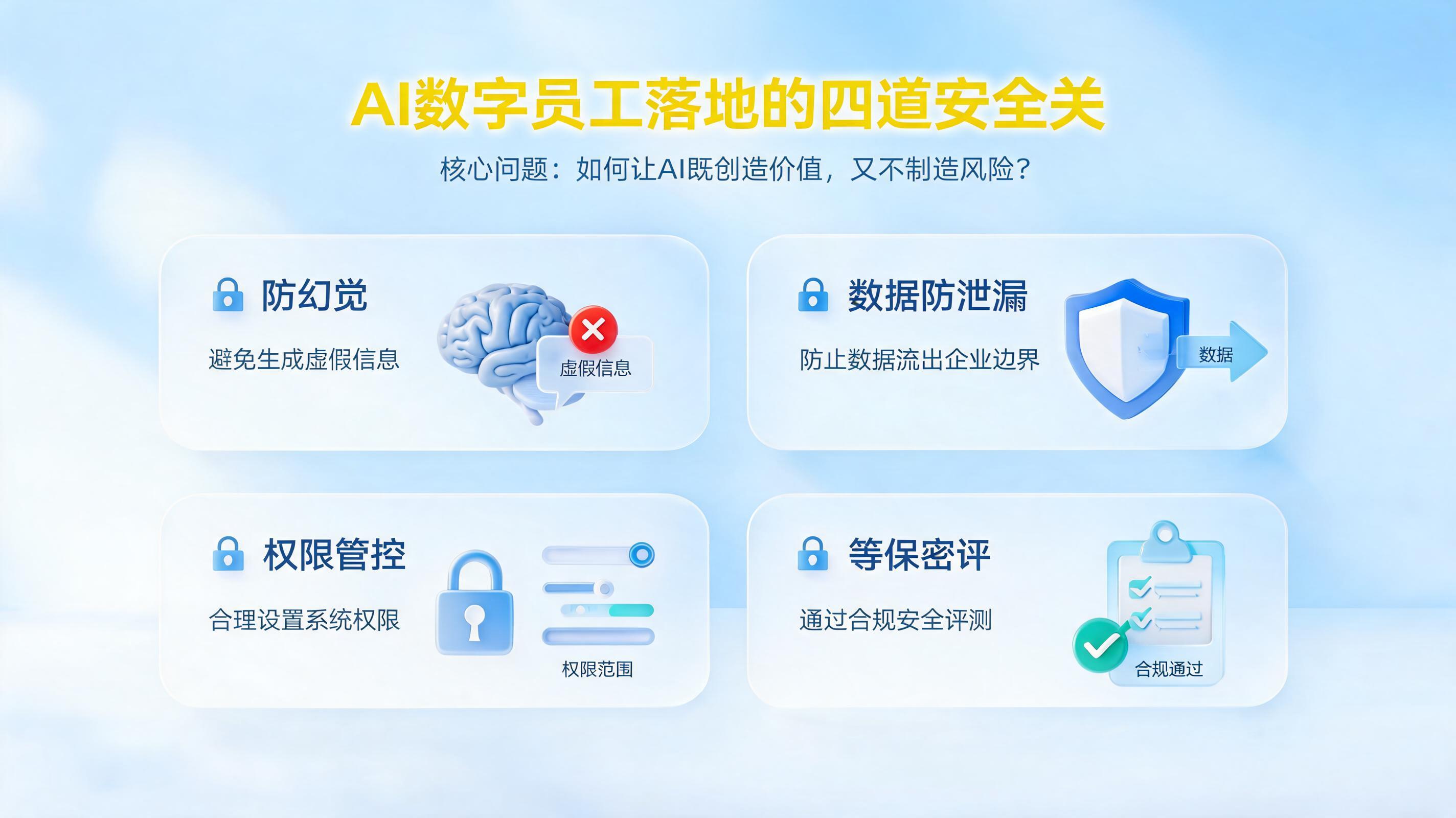 防幻觉、数据防泄漏、权限管控、等保密评：AI数字员工落地的四道安全关_图1