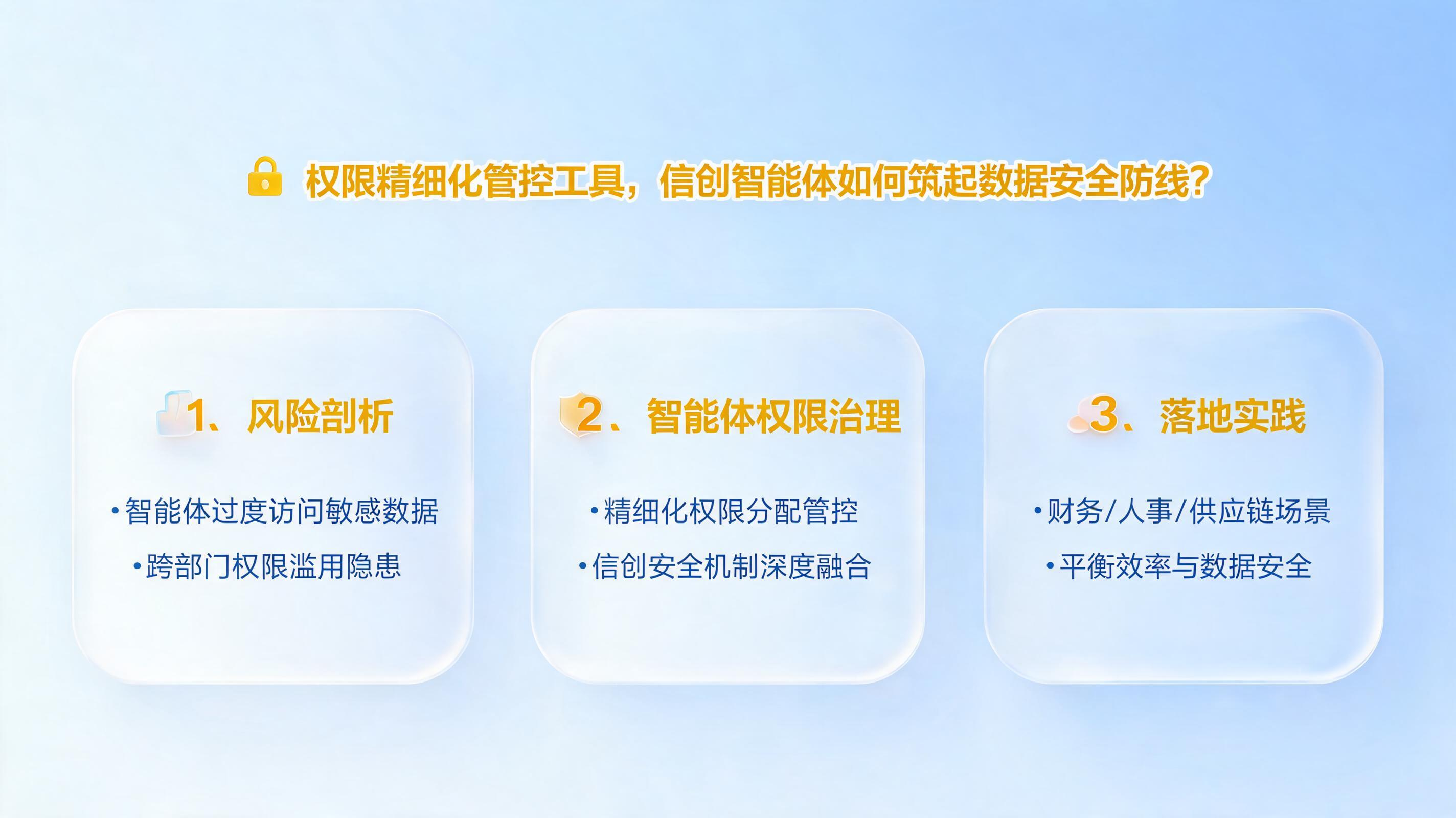 权限精细化管控工具，信创智能体如何筑起数据安全防线？