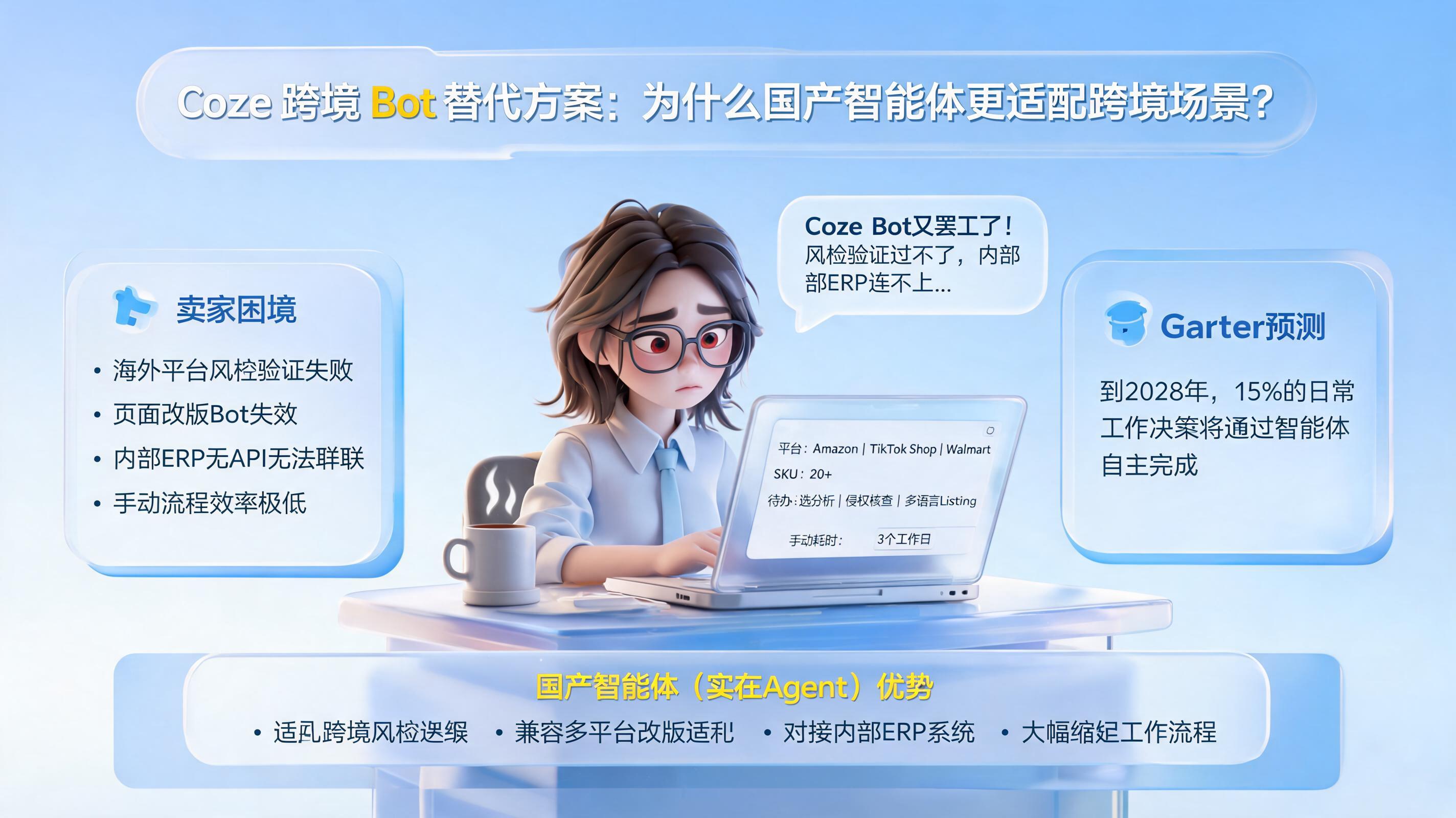 Coze 跨境 Bot 替代方案：为什么国产智能体更适配跨境场景？