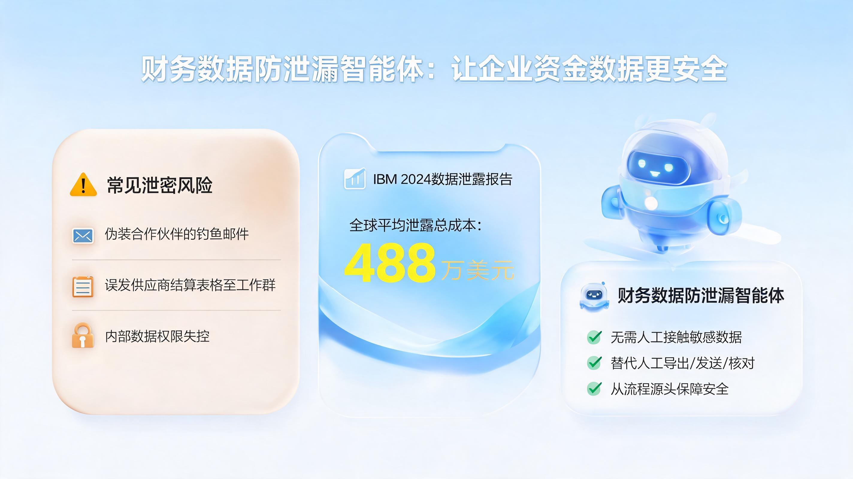 财务数据防泄漏智能体:让企业资金数据更安全