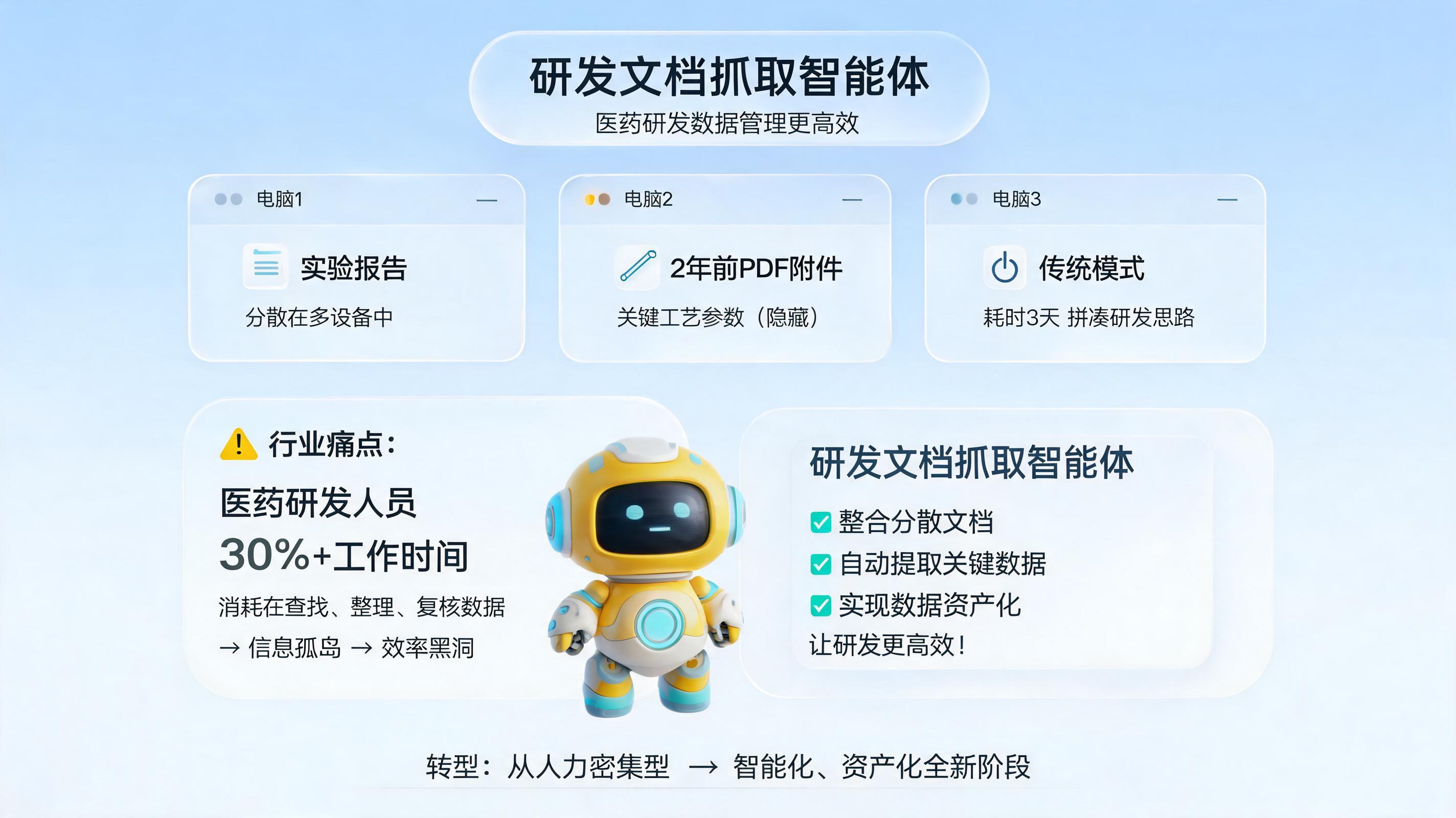 研发文档抓取智能体，医药研发数据管理更高效_图1