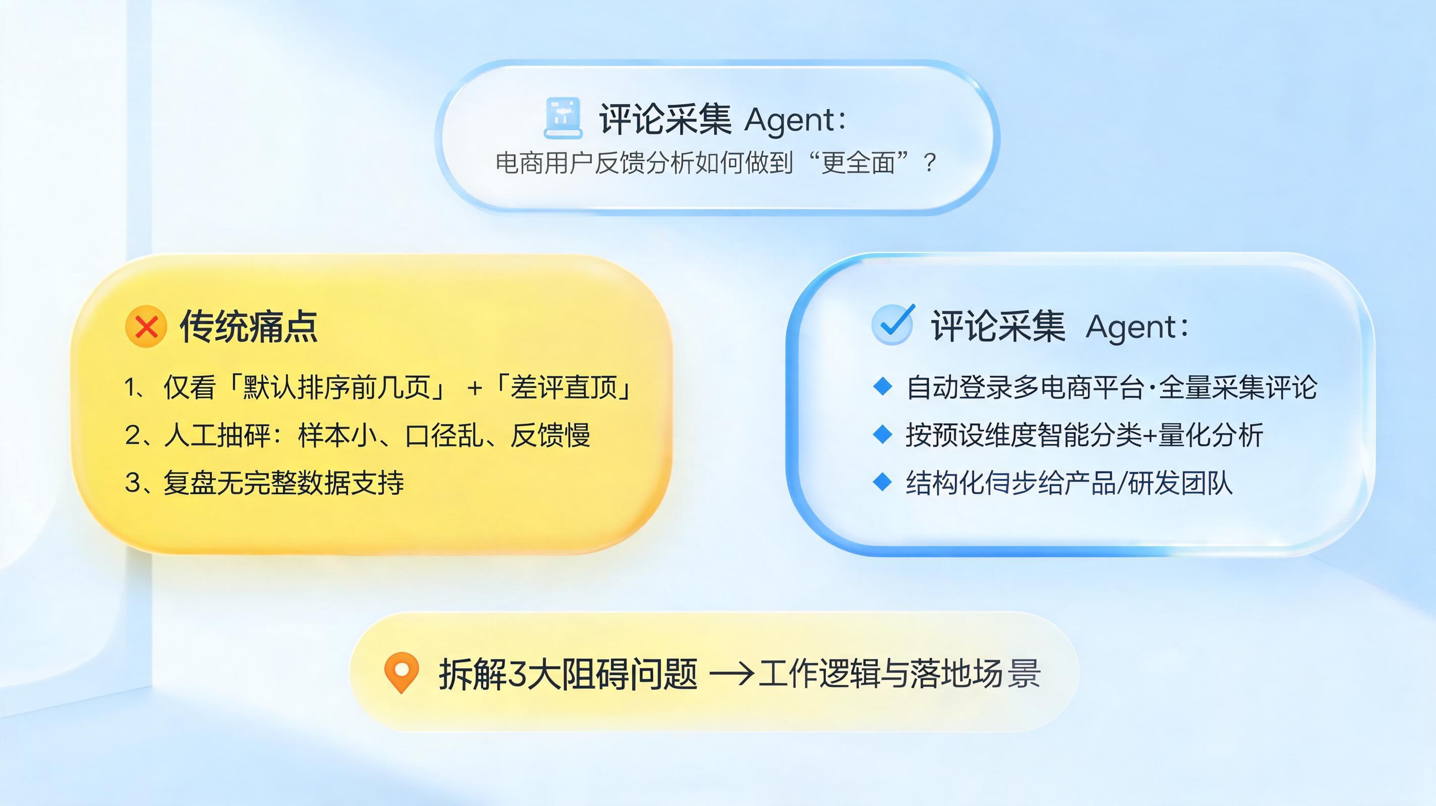评论采集 Agent：电商用户反馈分析如何做到“更全面”？_图1