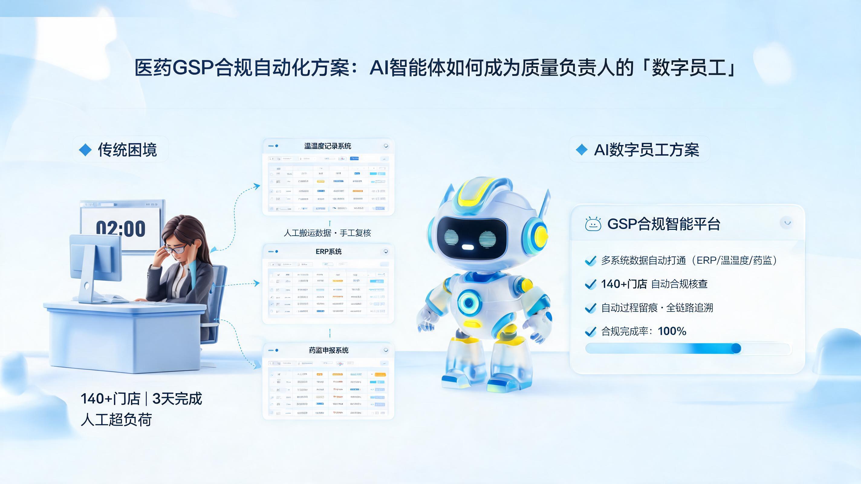 医药 GSP 合规自动化方案：AI 智能体如何成为质量负责人的“数字员工”