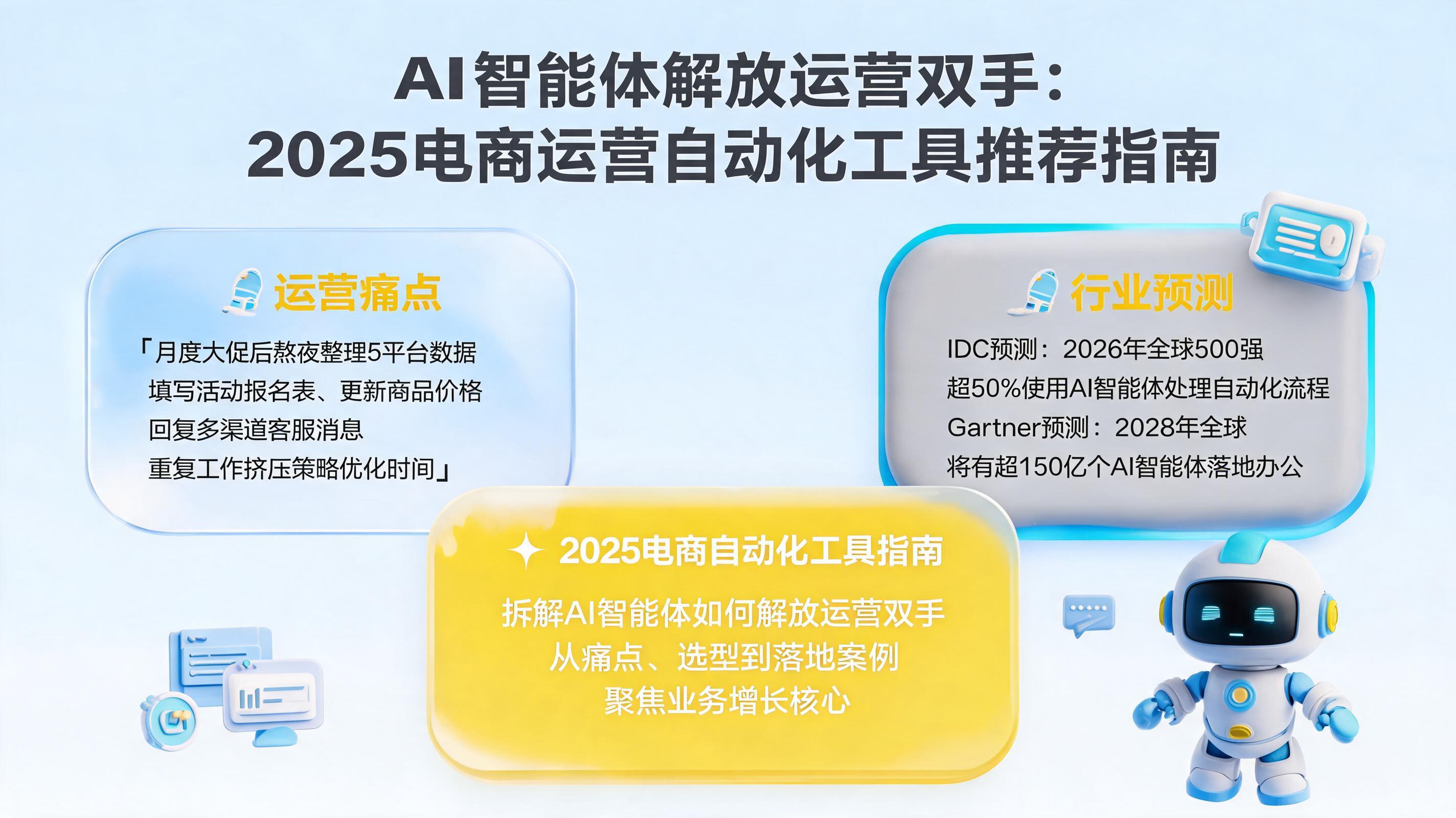 AI智能体解放运营双手：2025电商运营自动化工具推荐指南_图1