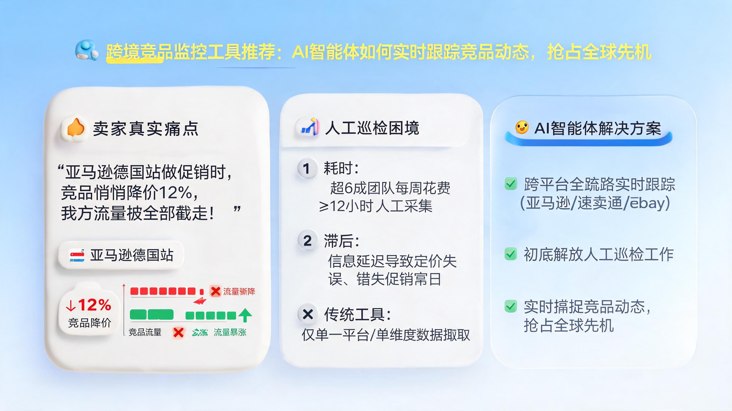 跨境竞品监控工具推荐：AI智能体如何实时跟踪竞品动态，抢占全球先机_图1