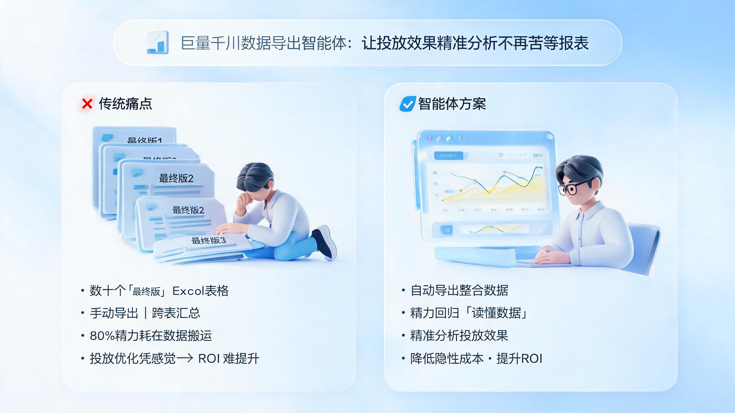 巨量千川数据导出智能体：让投放效果精准分析不再苦等报表_图1