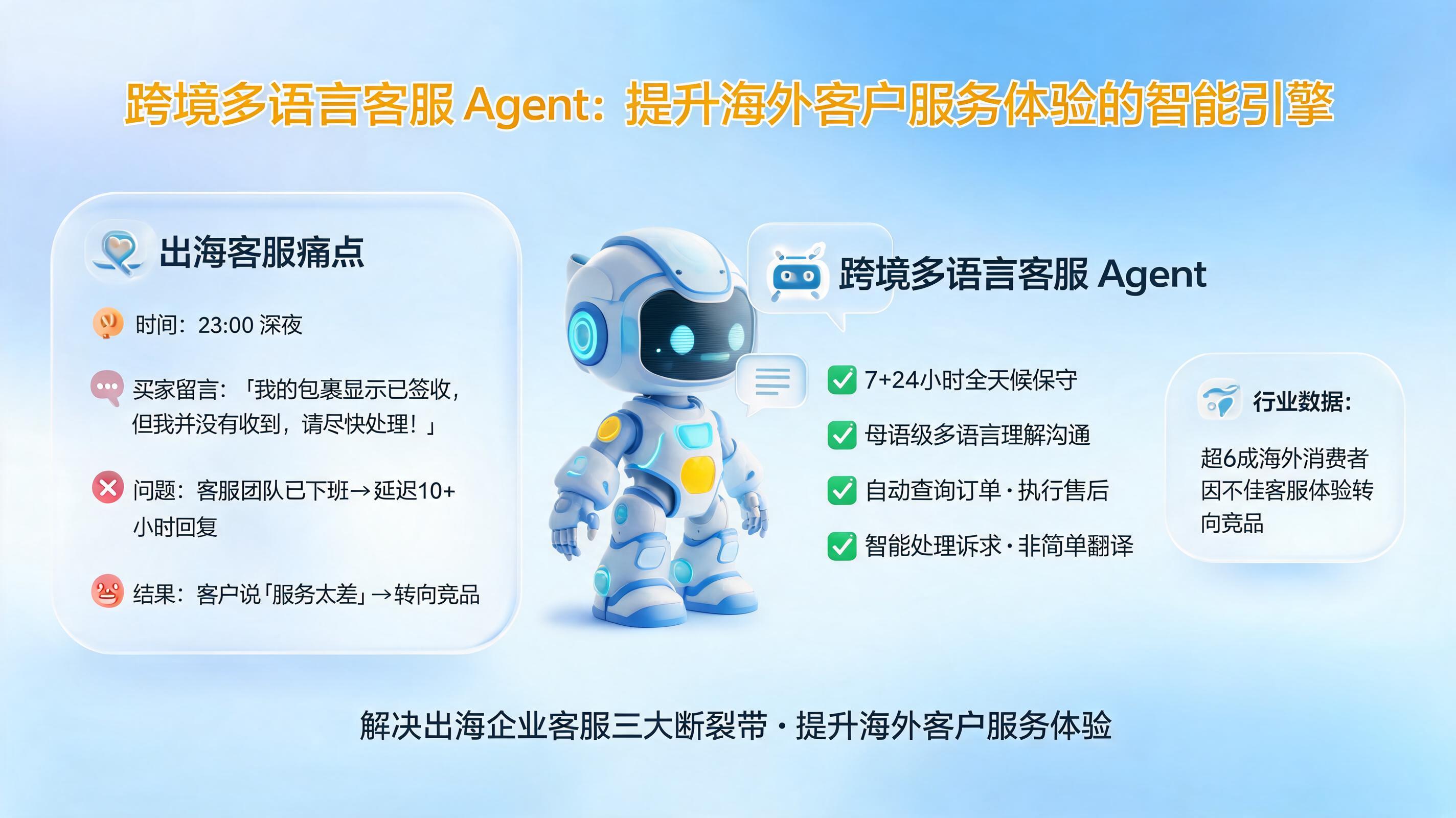 跨境多语言客服 Agent：提升海外客户服务体验的智能引擎_图1