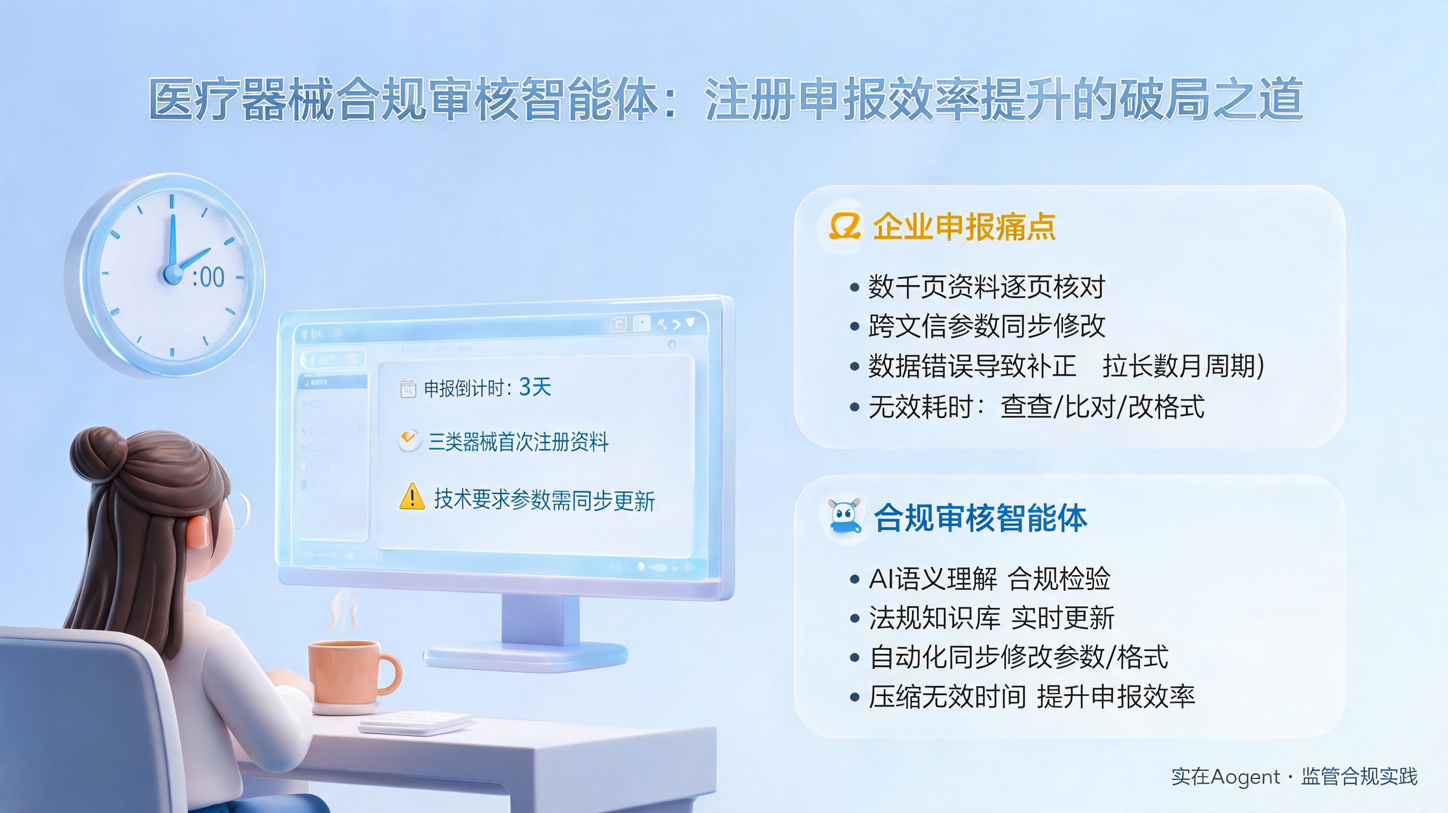 医疗器械合规审核智能体：注册申报效率提升的破局之道_图1