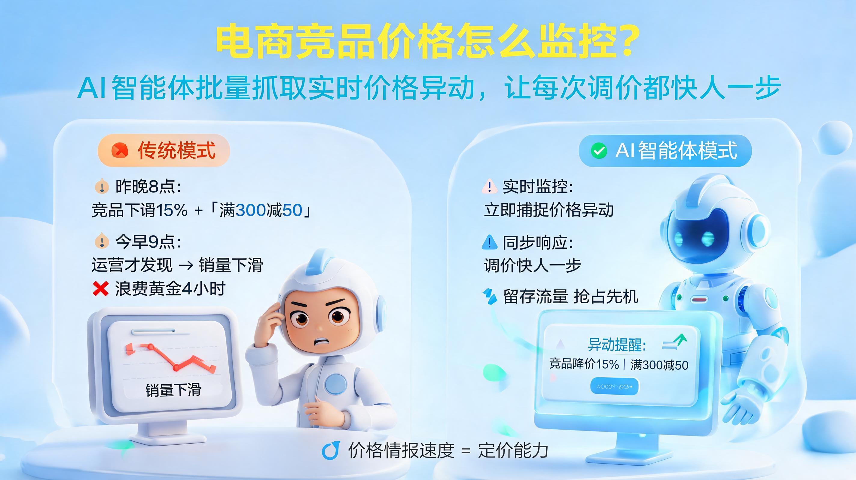 电商竞品价格怎么监控？AI智能体批量抓取实时价格异动，让每次调价都快人一步_图1