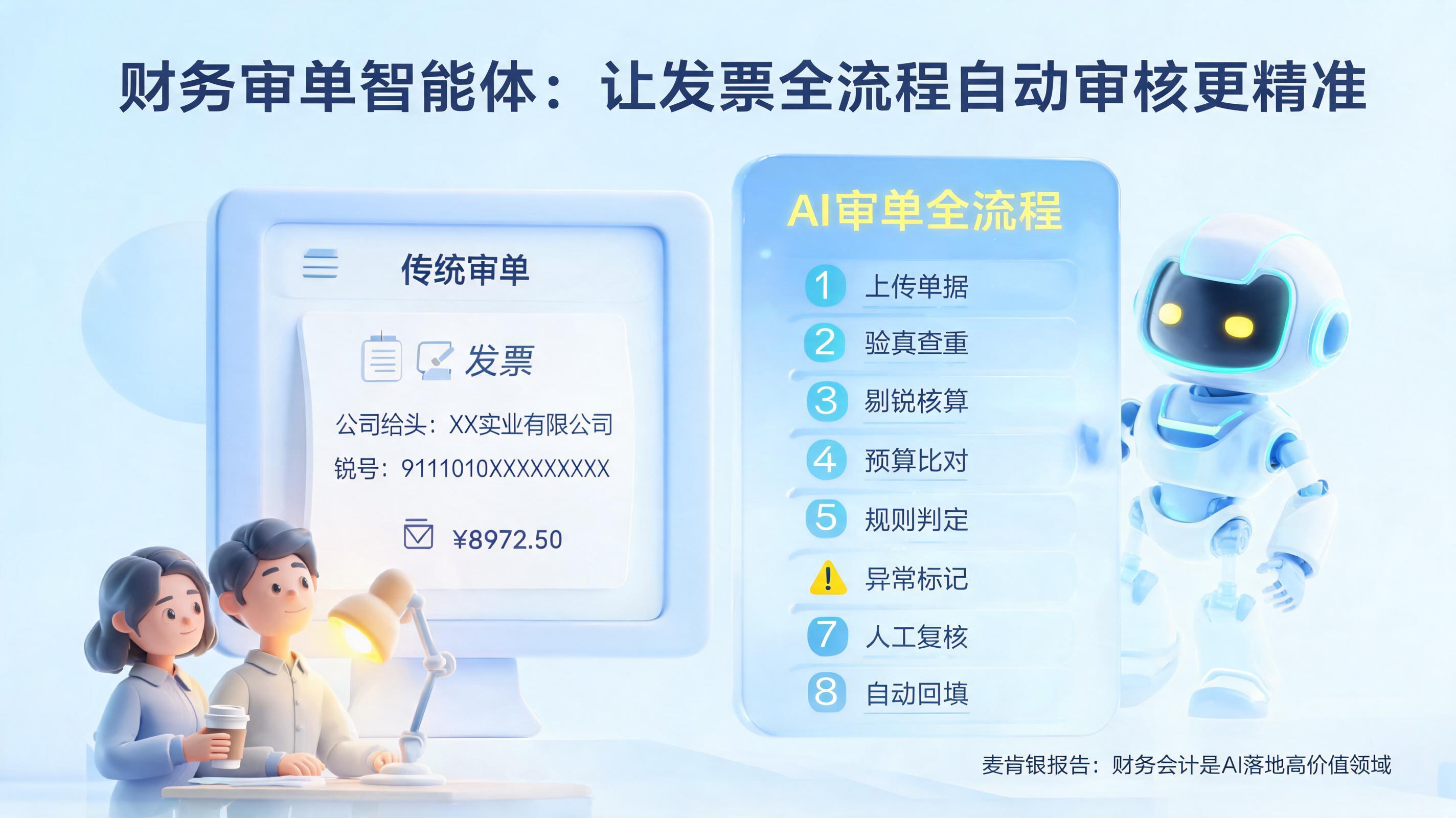 财务审单智能体：让发票全流程自动审核更精准_图1