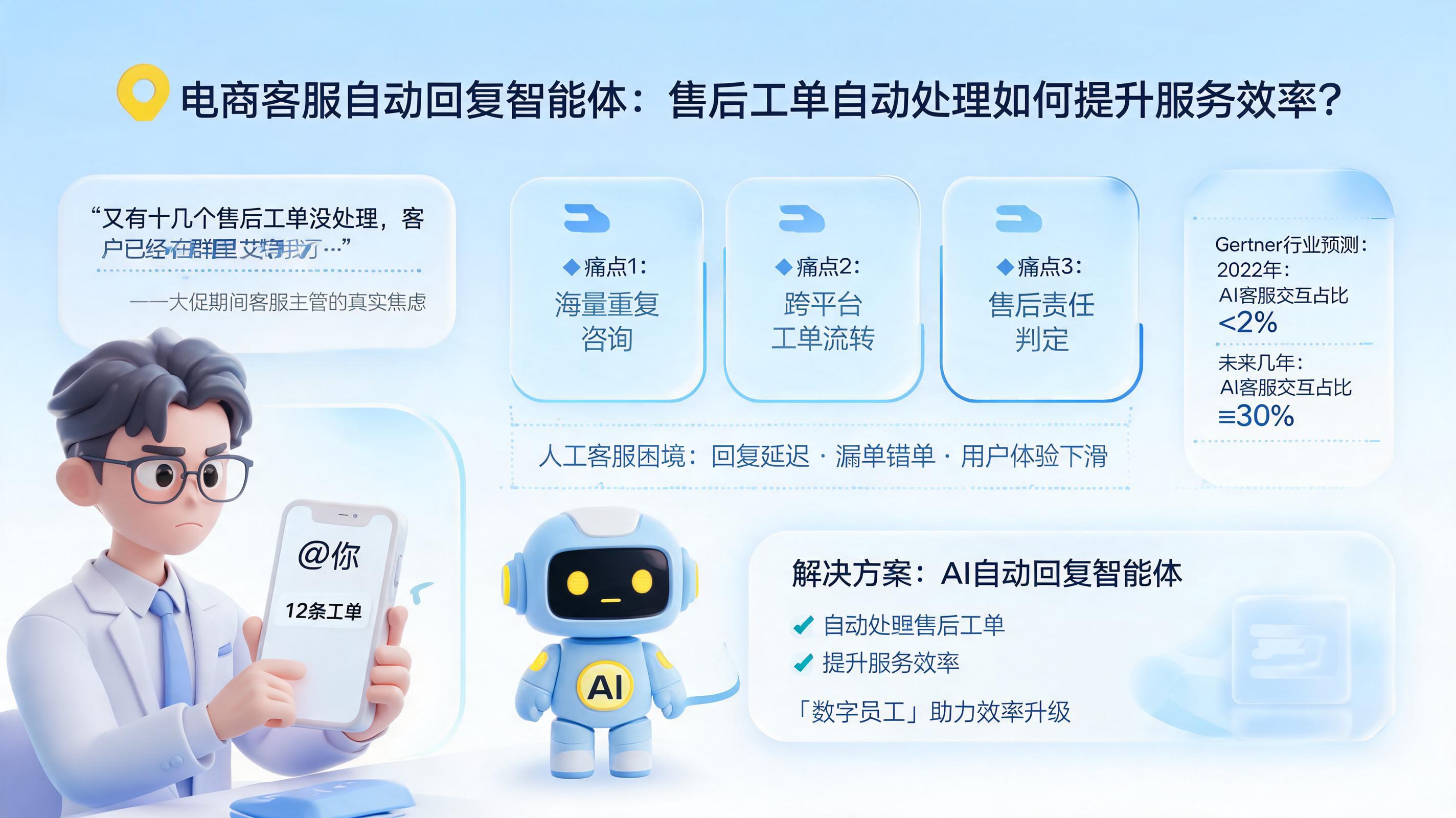 电商客服自动回复智能体：售后工单自动处理如何提升服务效率？_图1