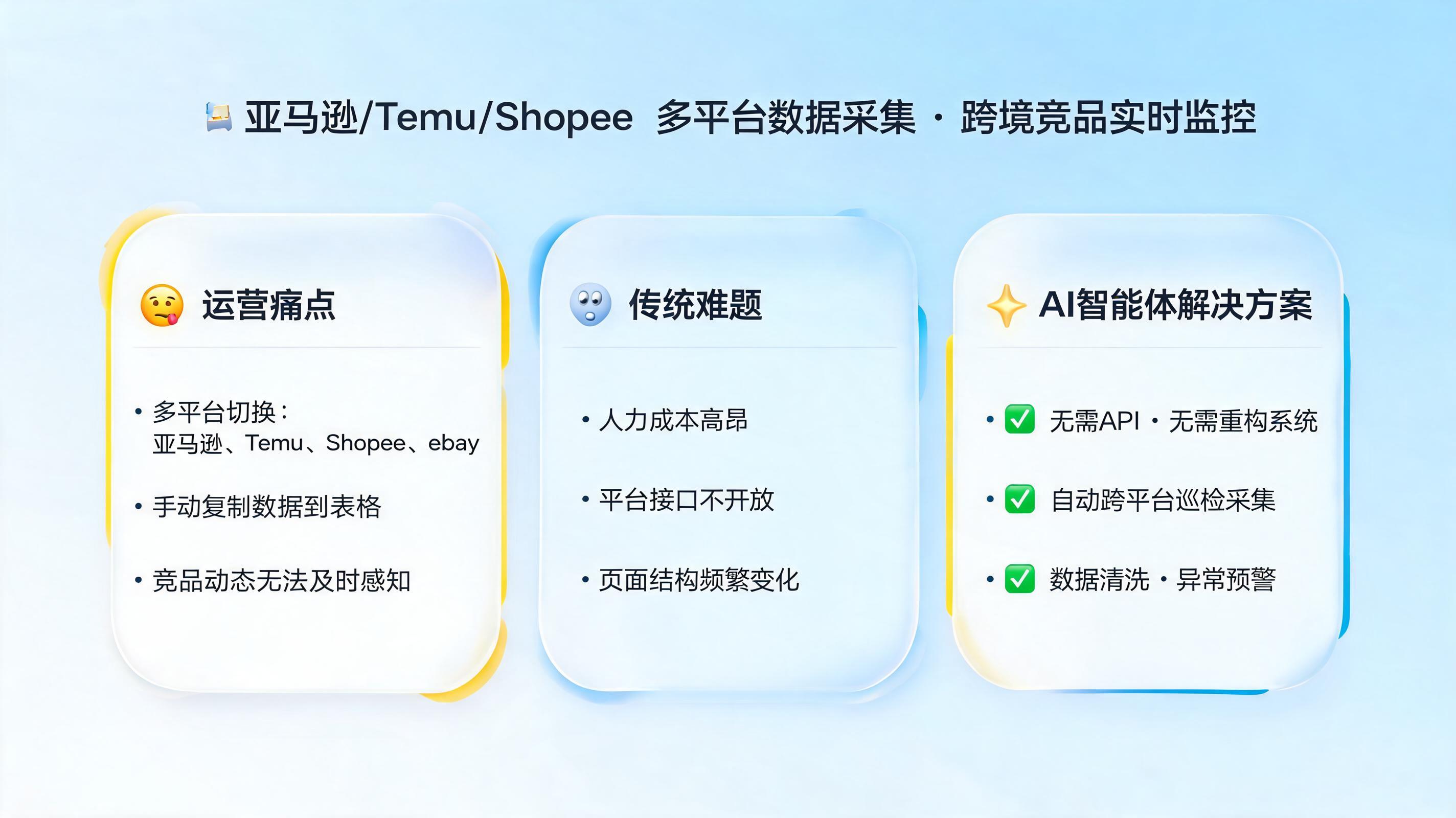 亚马逊/Temu/Shopee 多平台数据采集 跨境竞品实时监控_图1