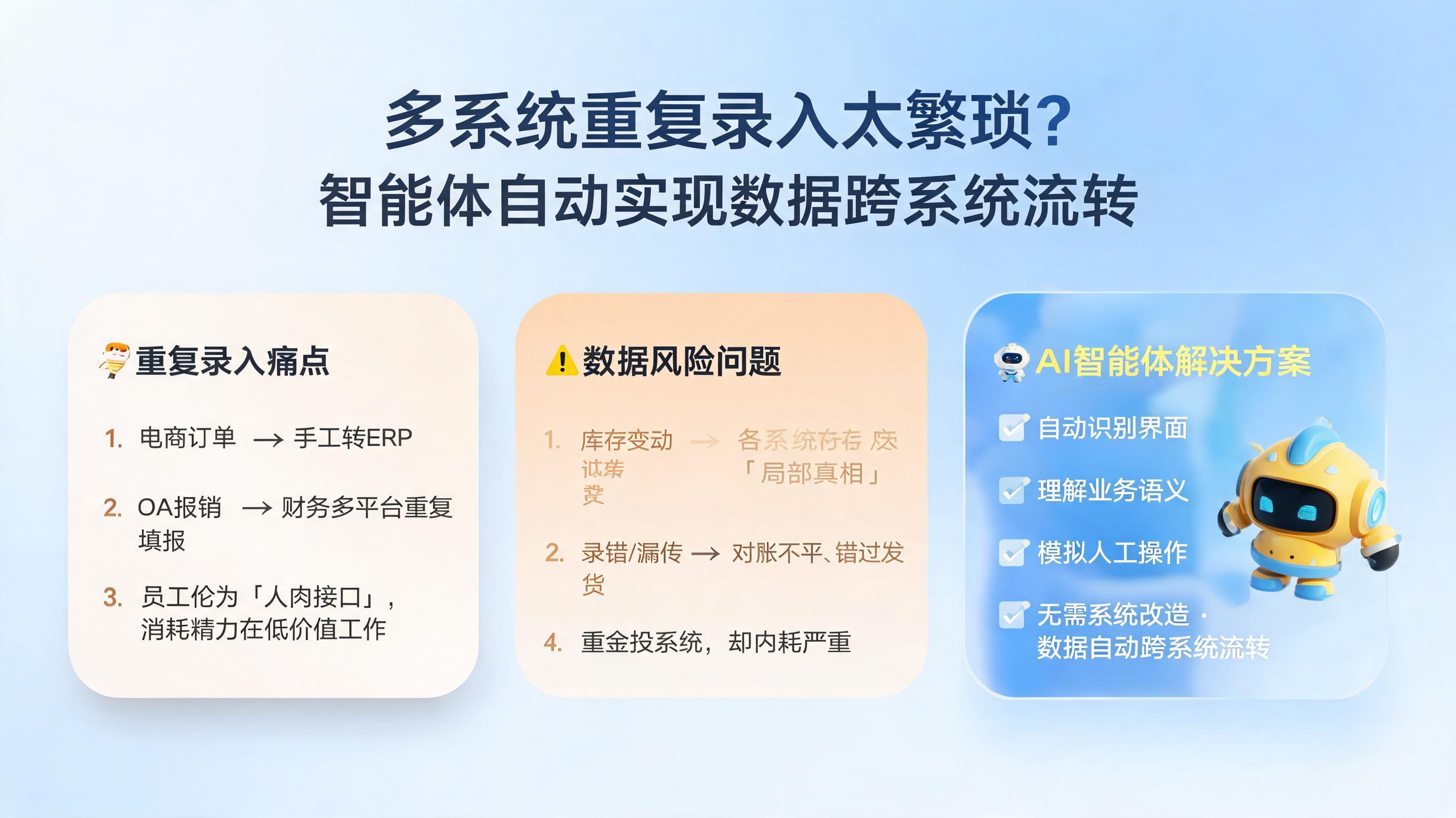多系统重复录入太繁琐？智能体自动实现数据跨系统流转_图1