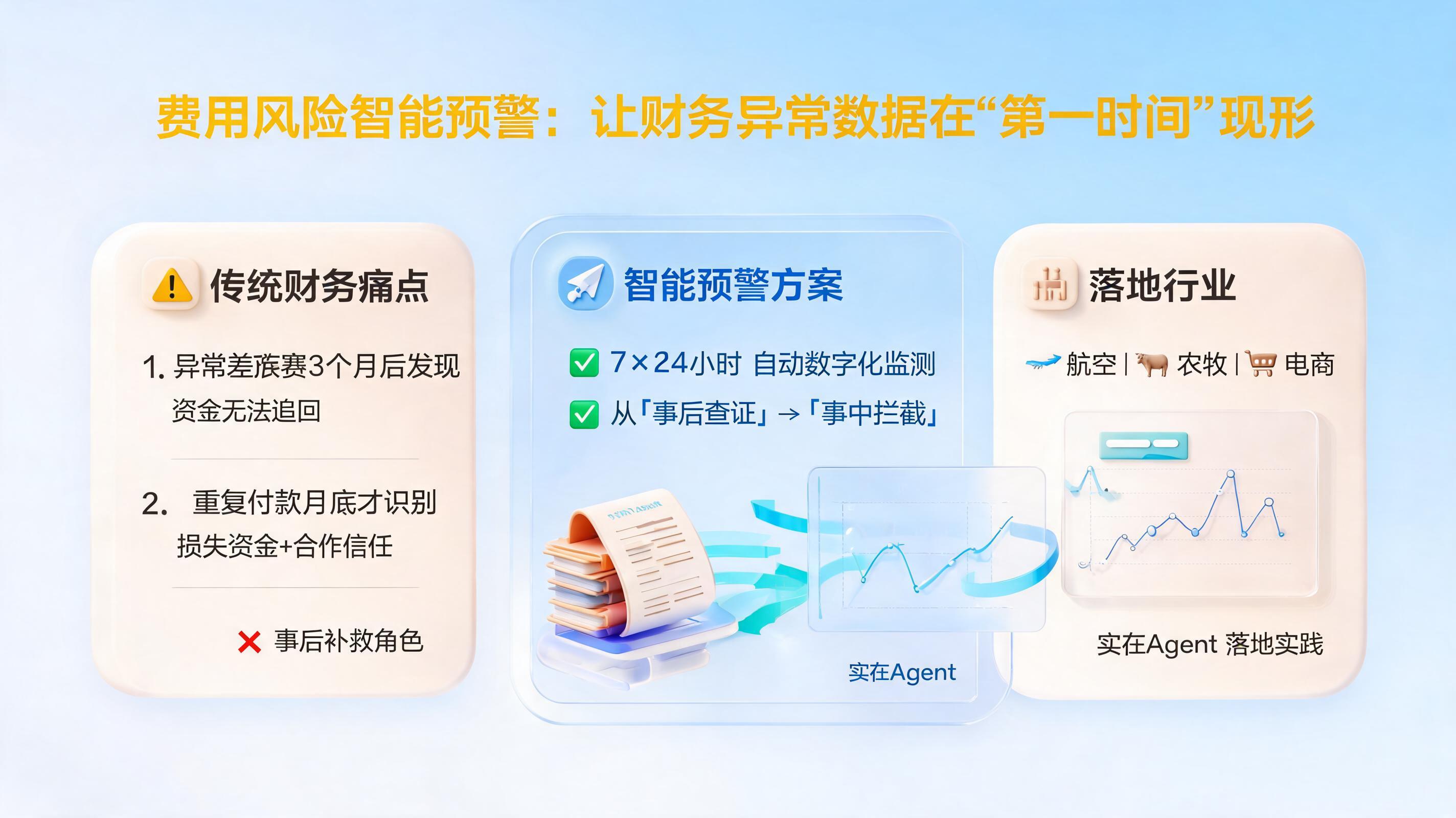 费用风险智能预警：让财务异常数据在“第一时间”现形_图1