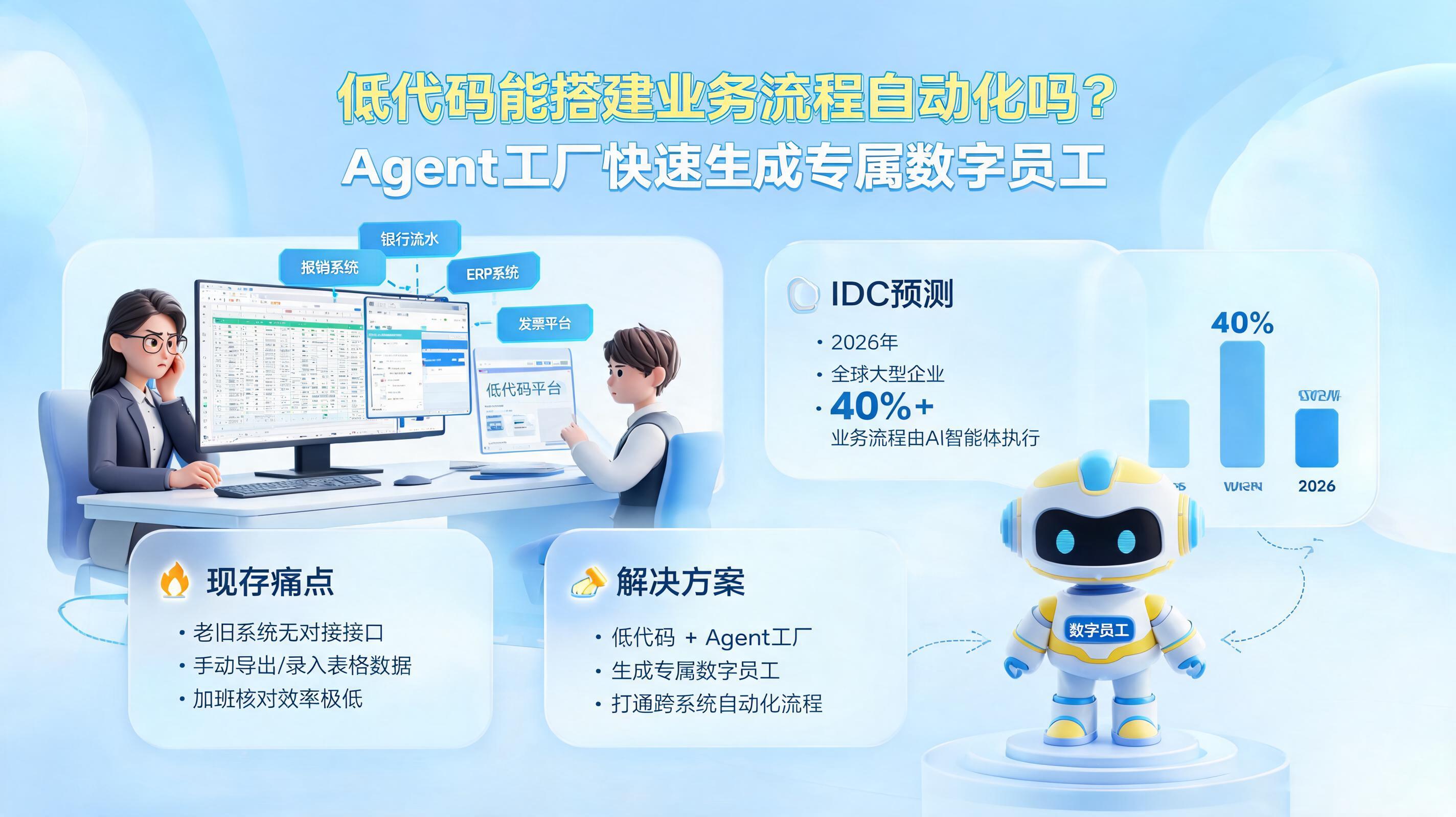 低代码能搭建业务流程自动化吗？Agent 工厂快速生成专属数字员工