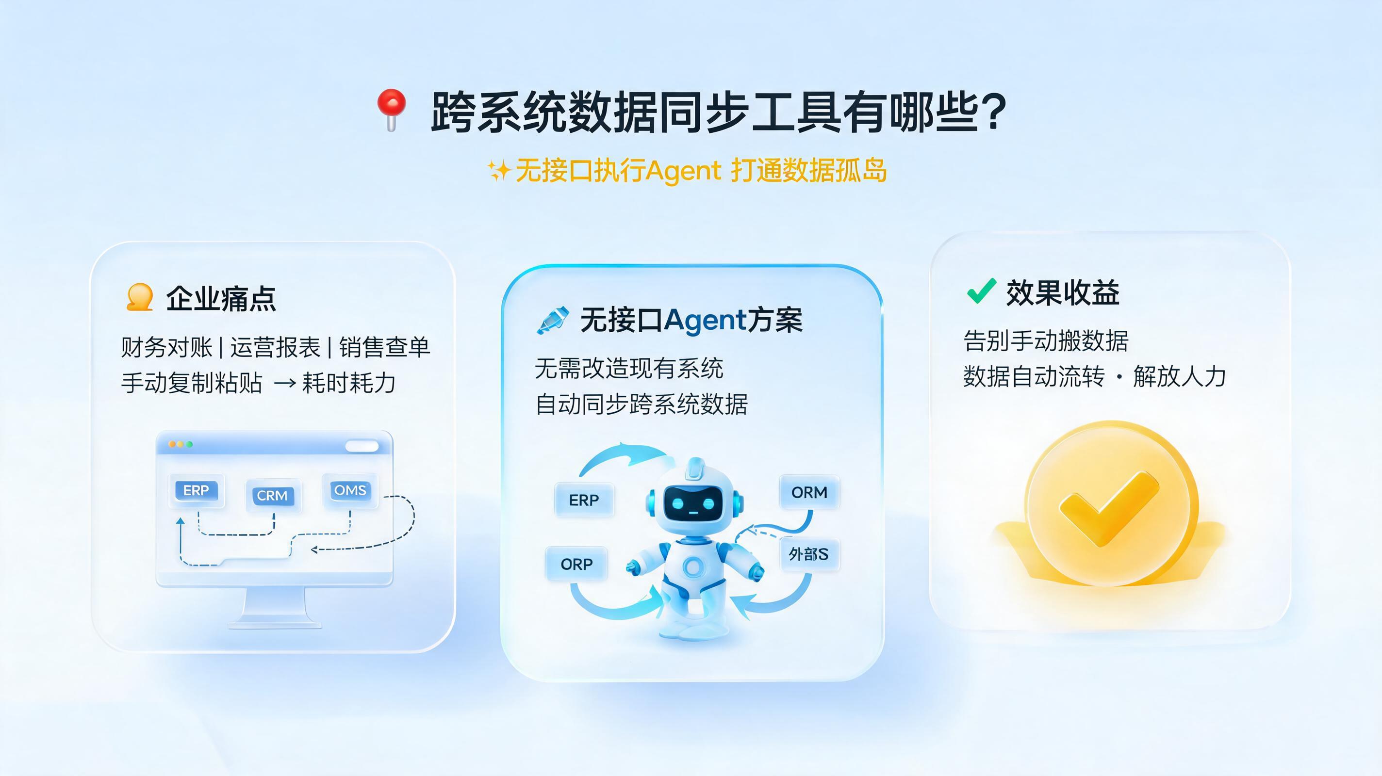 跨系统数据同步工具有哪些？无接口执行Agent打通数据孤岛_图1