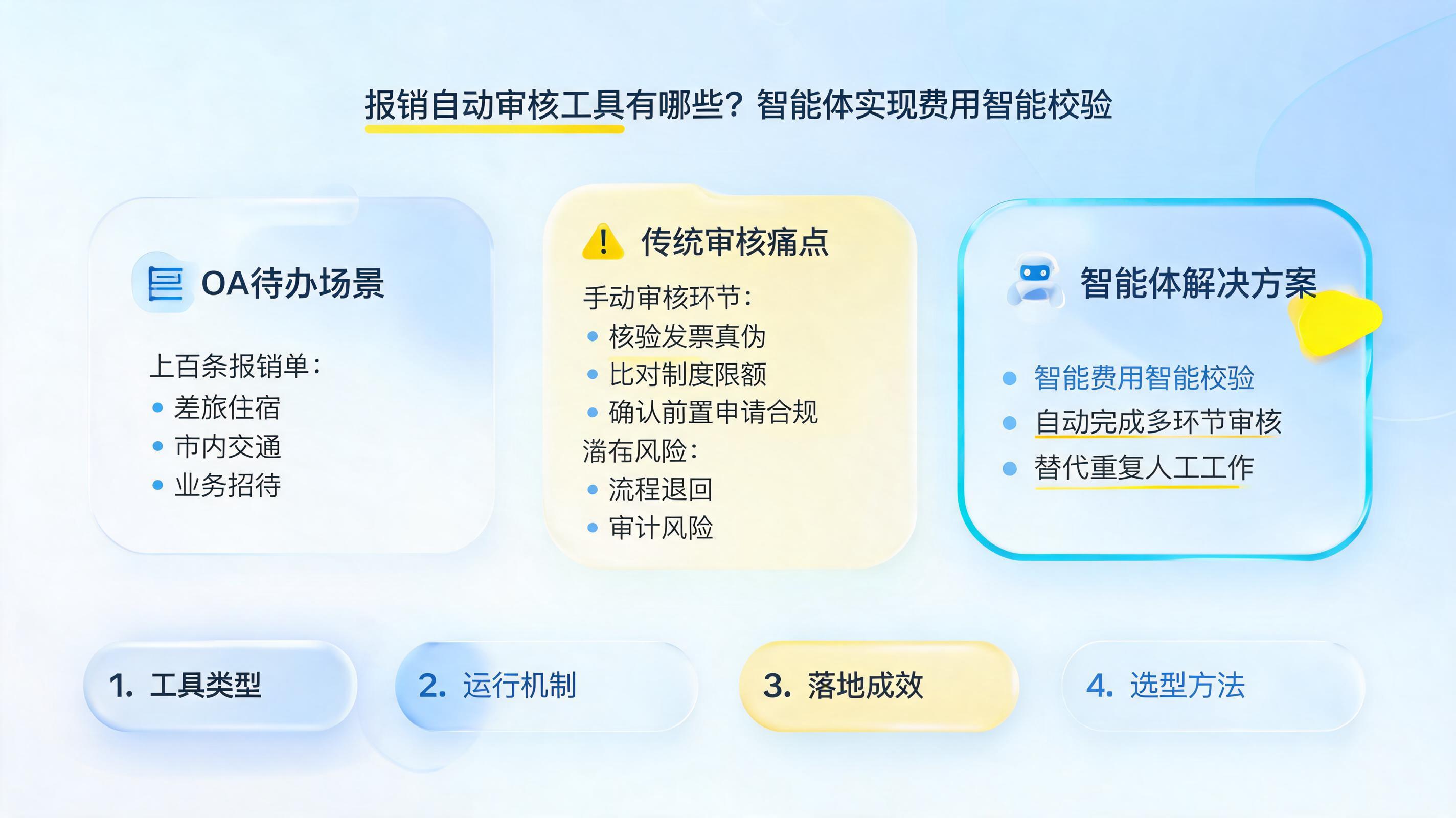 报销自动审核工具有哪些？智能体实现费用智能校验_图1