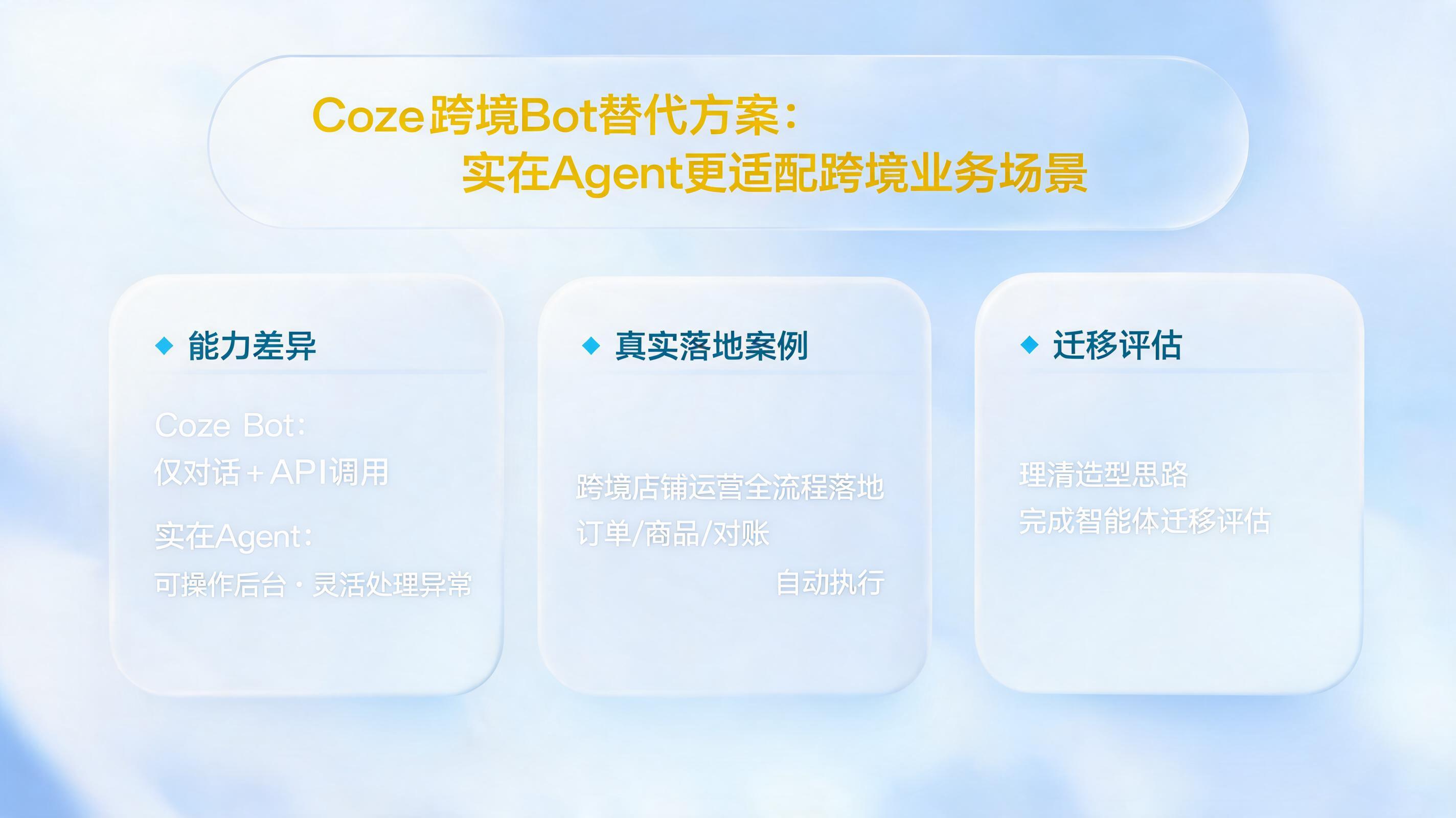 Coze跨境Bot替代方案：实在Agent更适配跨境业务场景_图1