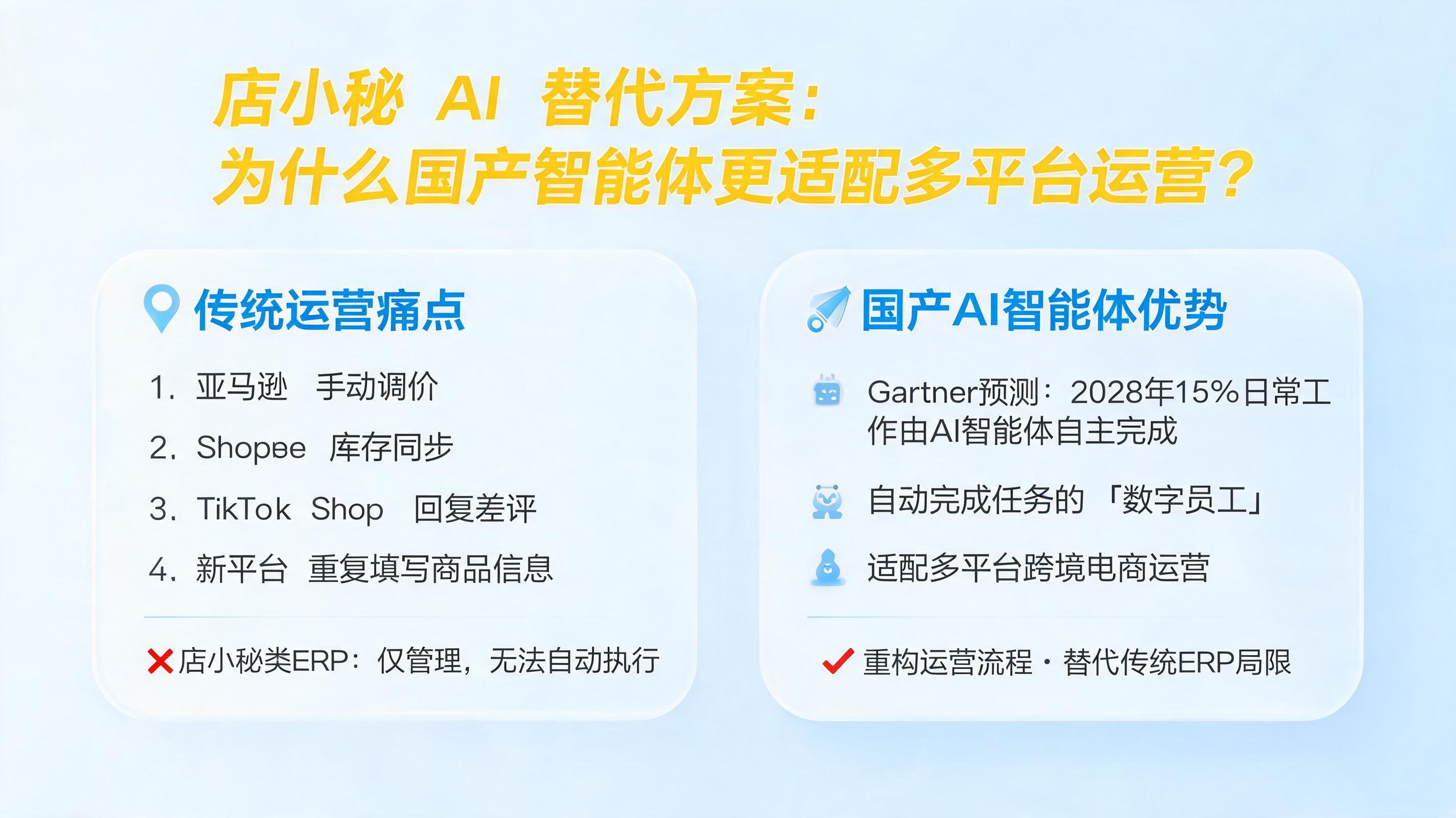 店小秘 AI 替代方案：为什么国产智能体更适配多平台运营？_图1