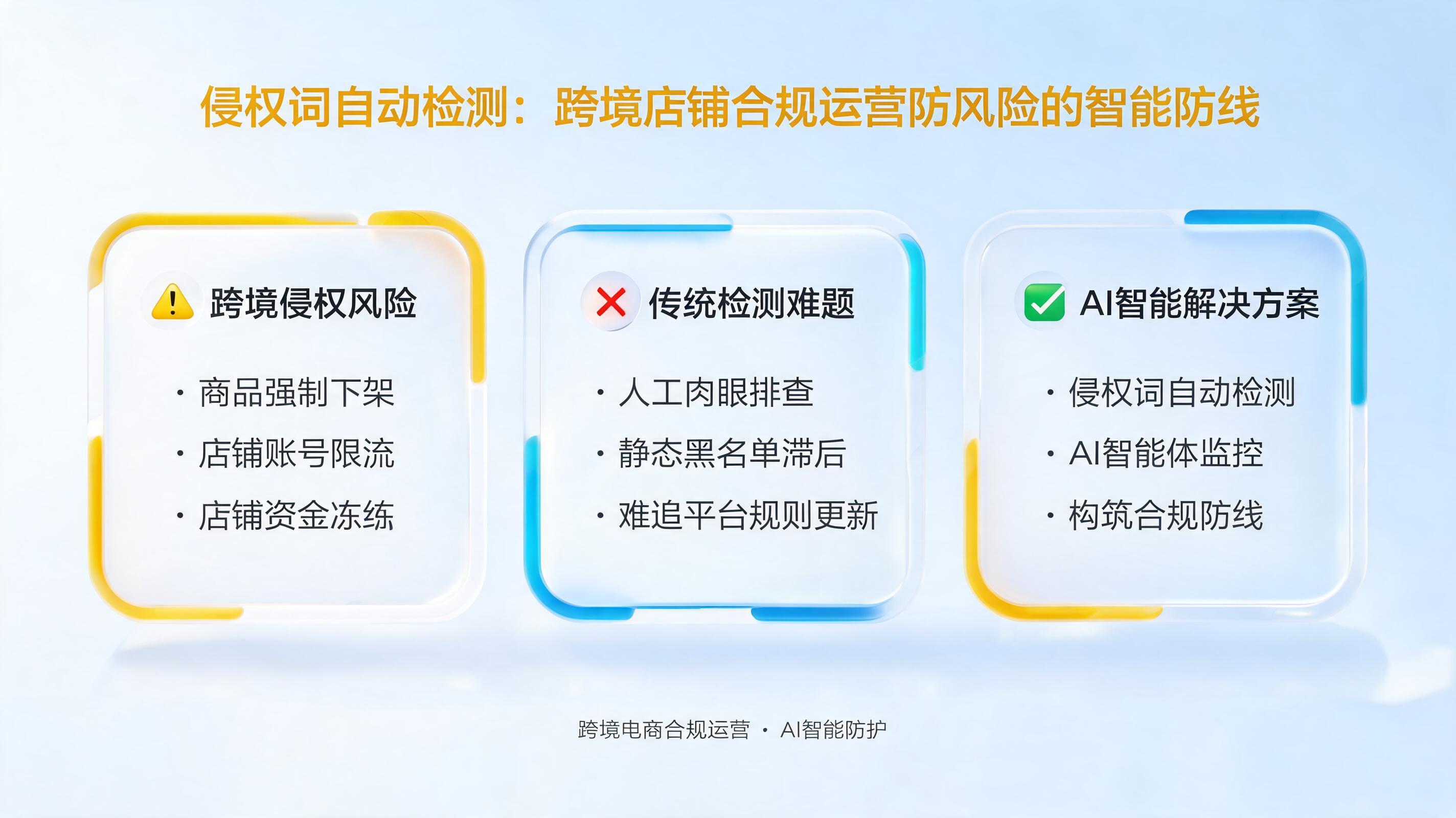 侵权词自动检测：跨境店铺合规运营防风险的智能防线_图1