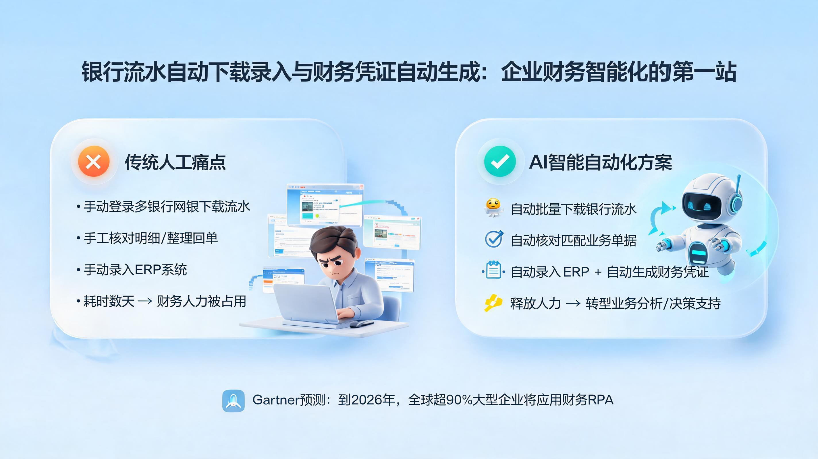 银行流水自动下载录入与财务凭证自动生成：企业财务智能化的第一站_图1