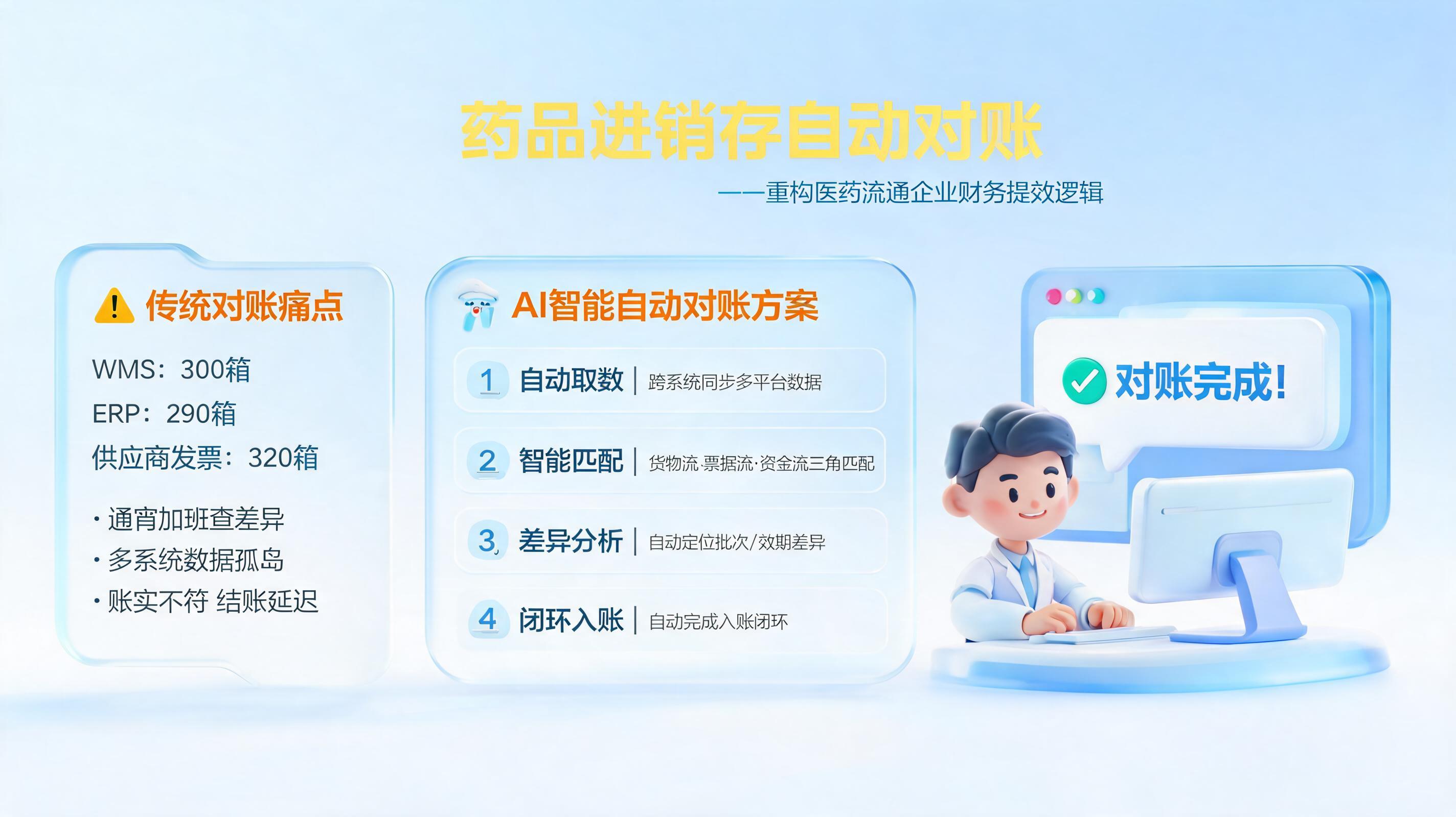 药品进销存自动对账，正在重写医药流通企业财务的提效逻辑_图1