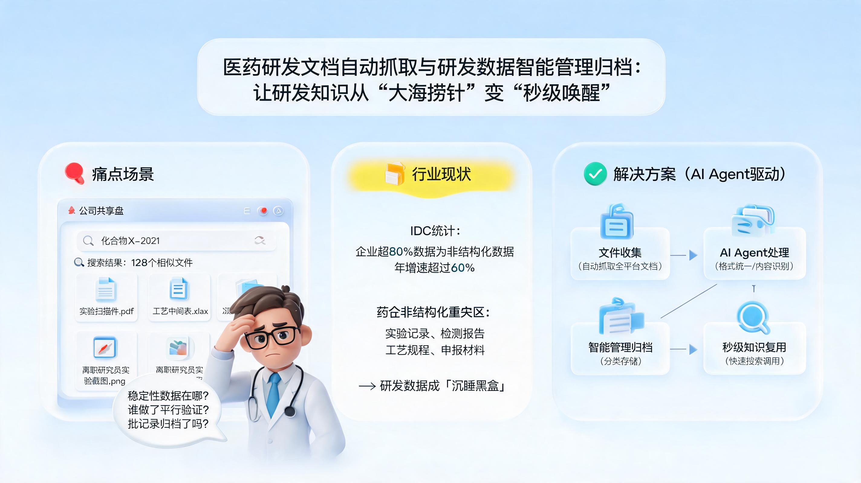 医药研发文档自动抓取与研发数据智能管理归档：让研发知识从“大海捞针”变“秒级唤醒”_图1