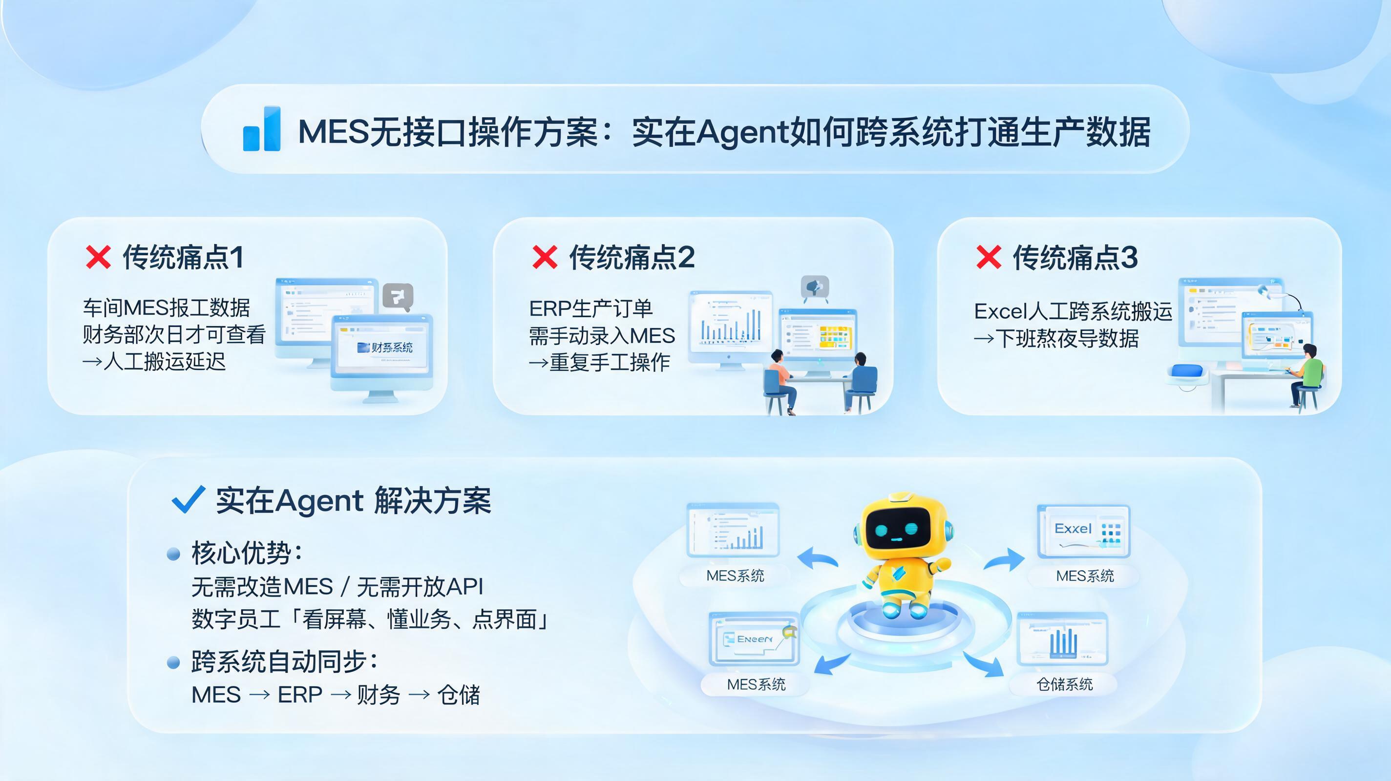 MES无接口操作方案：实在Agent如何跨系统打通生产数据_图1
