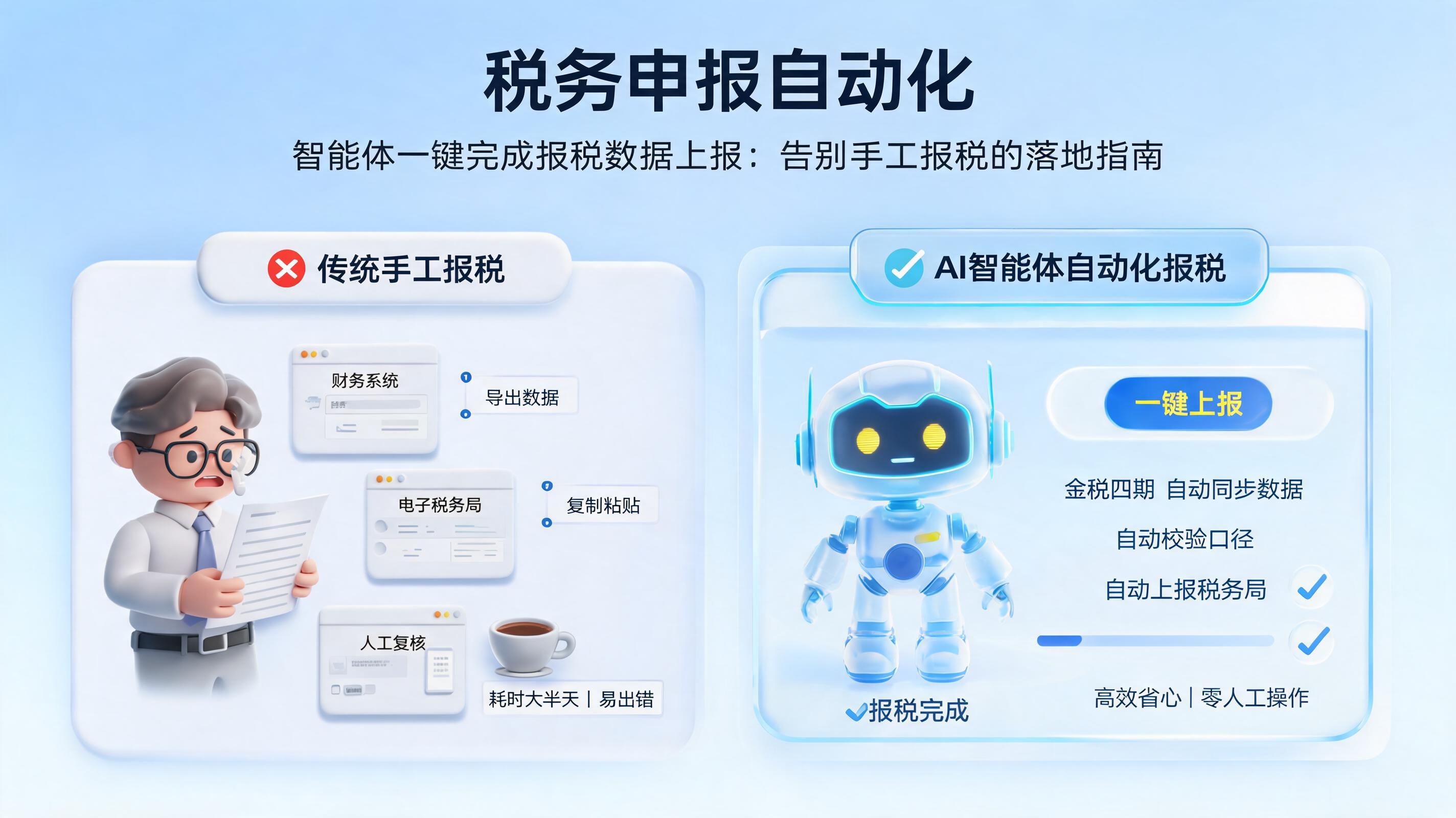 [税务申报自动化] 智能体一键完成报税数据上报：告别手工报税的落地指南_图1